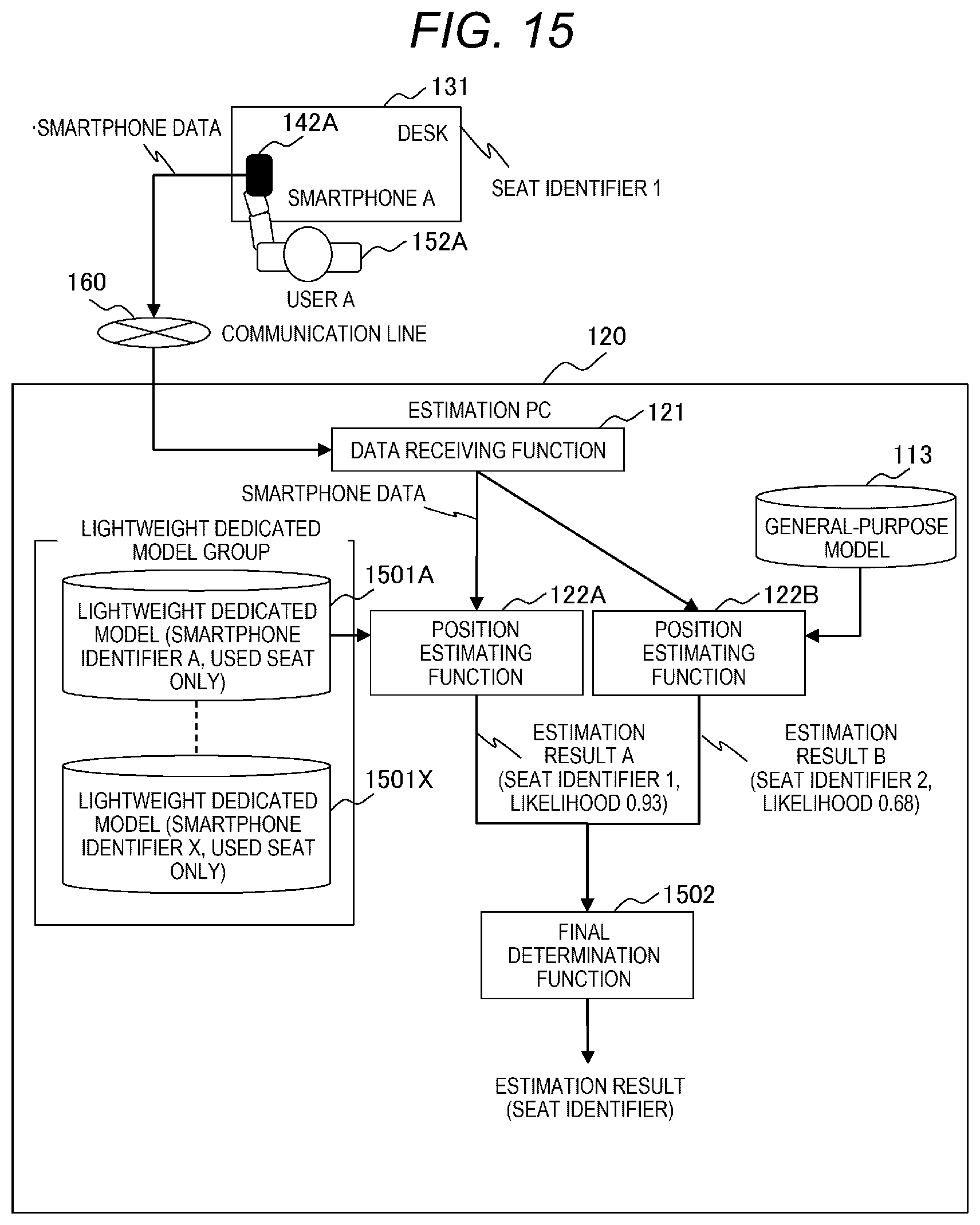 Patent US12101736 Figure 15 – Position estimation system and position estimation method