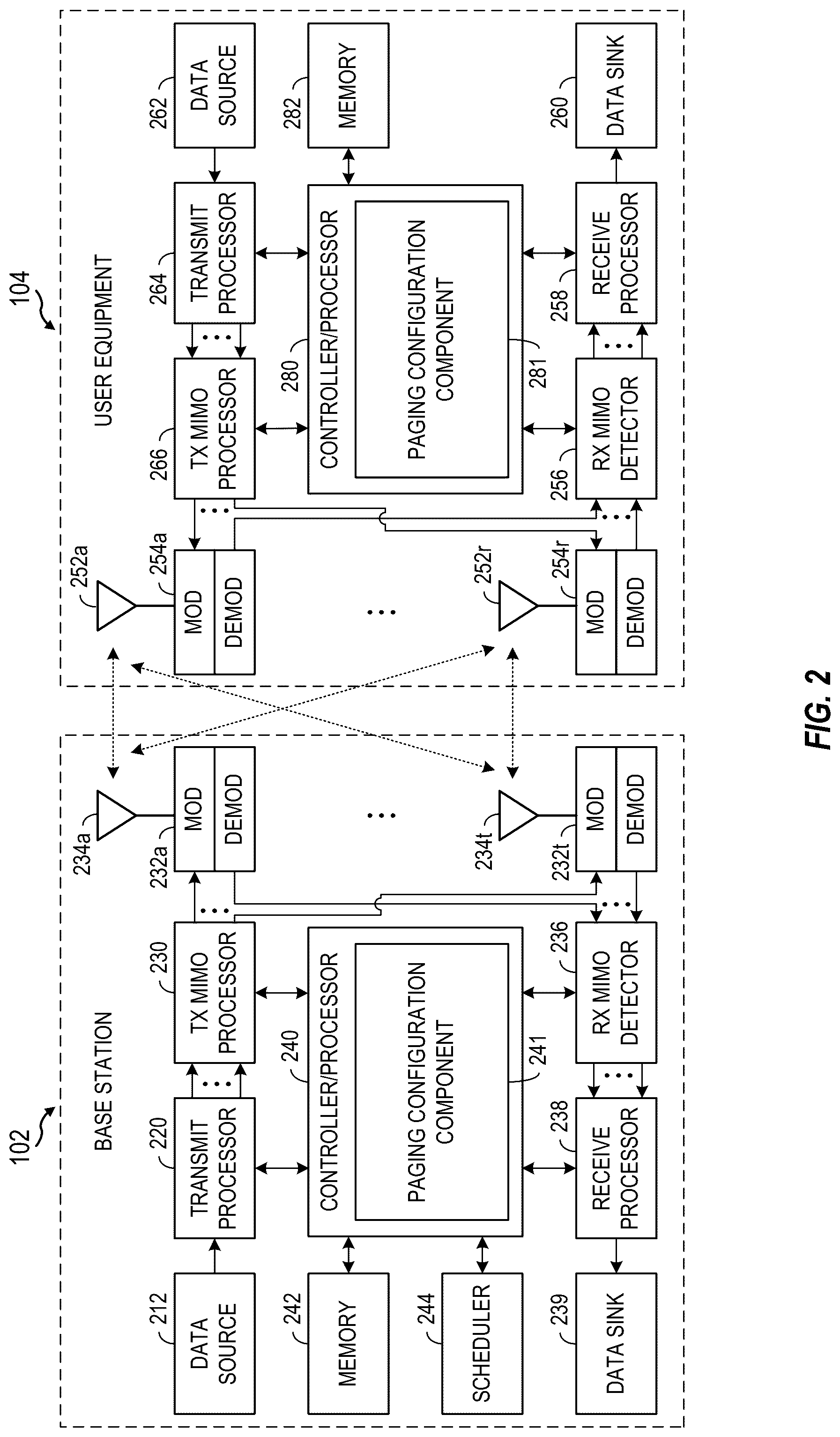 Patent US12101737 Figure 2 – Paging occasion and paging early indication configuration for different types of user equipments