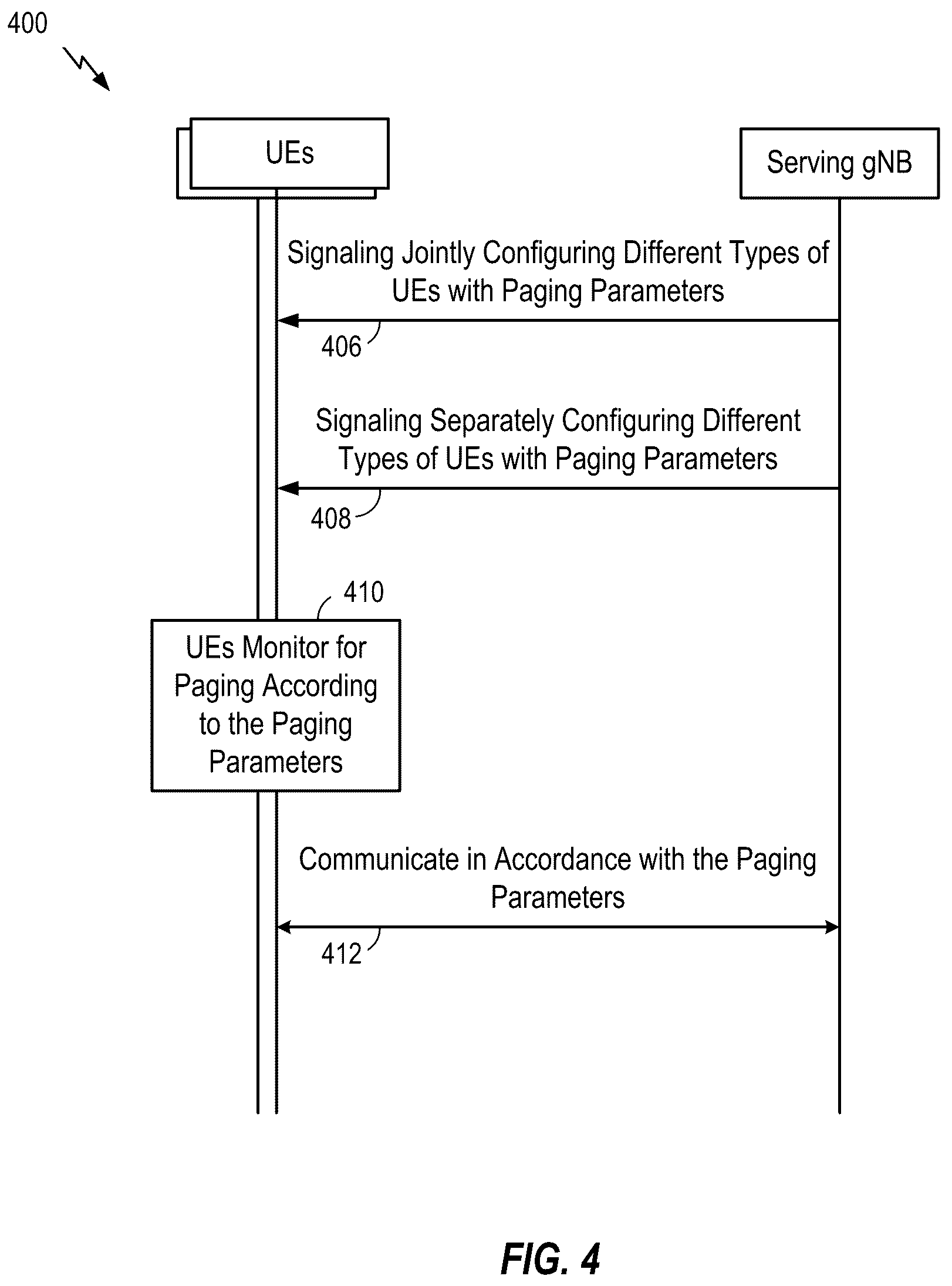 Patent US12101737 Figure 4 – Paging occasion and paging early indication configuration for different types of user equipments