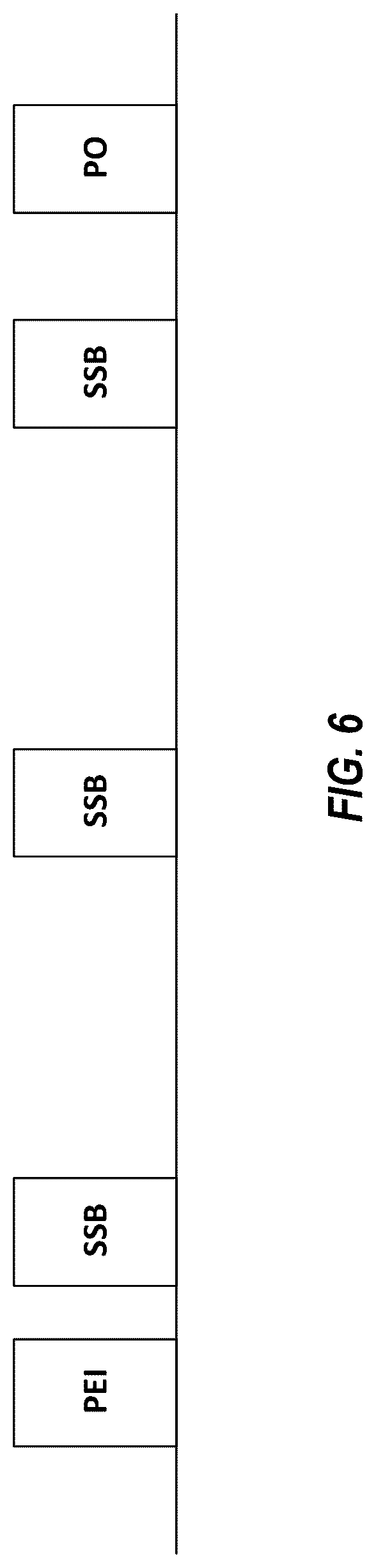 Patent US12101737 Figure 6 – Paging occasion and paging early indication configuration for different types of user equipments