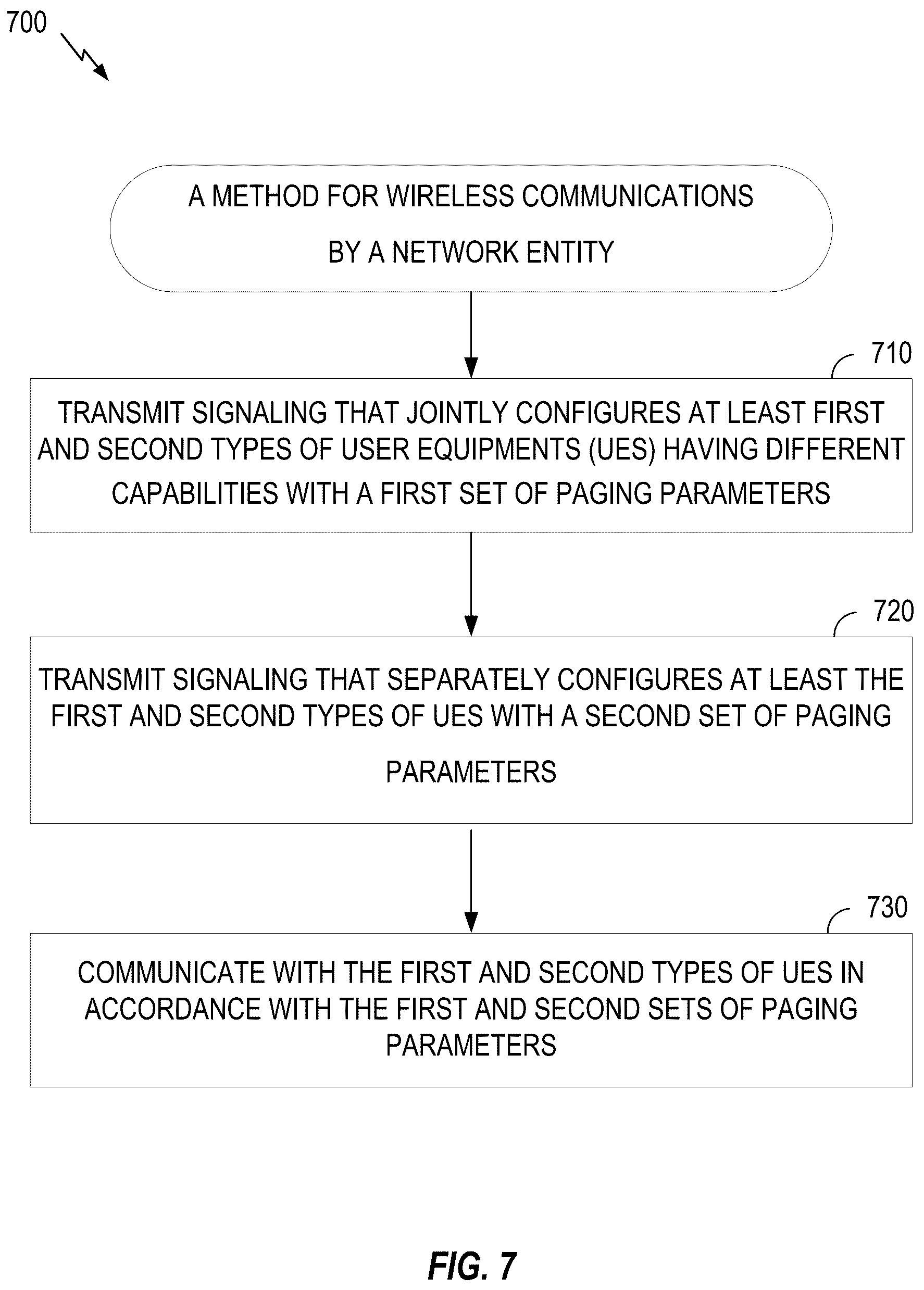Patent US12101737 Figure 7 – Paging occasion and paging early indication configuration for different types of user equipments