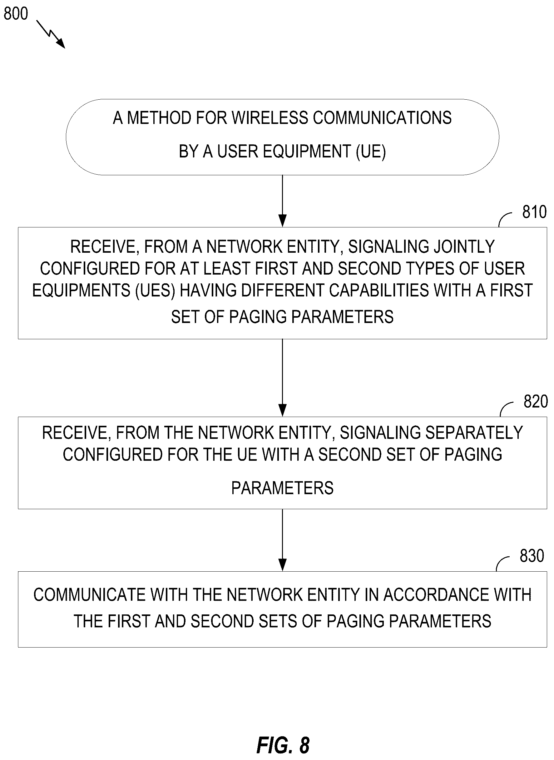 Patent US12101737 Figure 8 – Paging occasion and paging early indication configuration for different types of user equipments