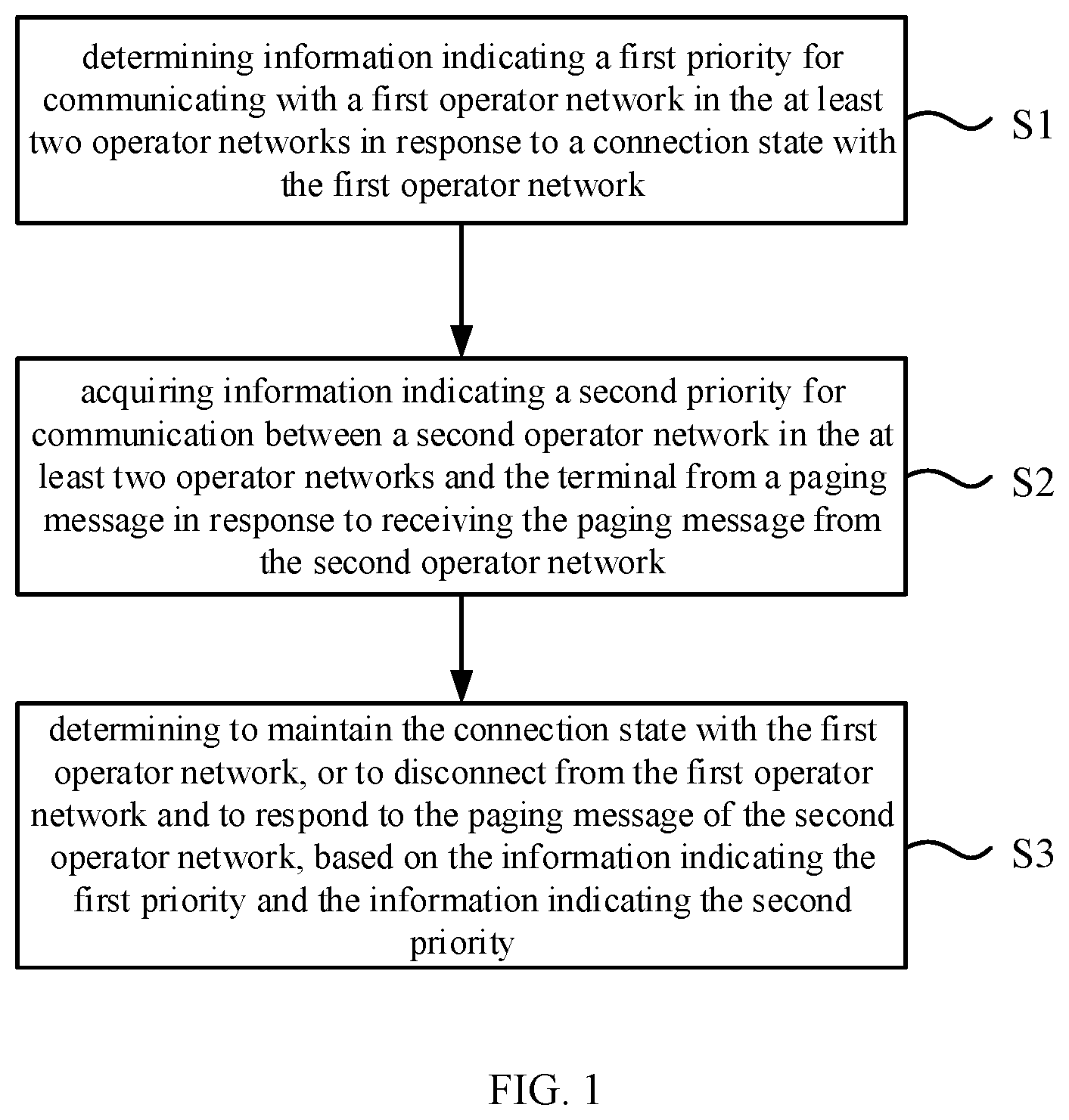 Patent US12101738 Figure 1 – Paging response method and device, paging method and device