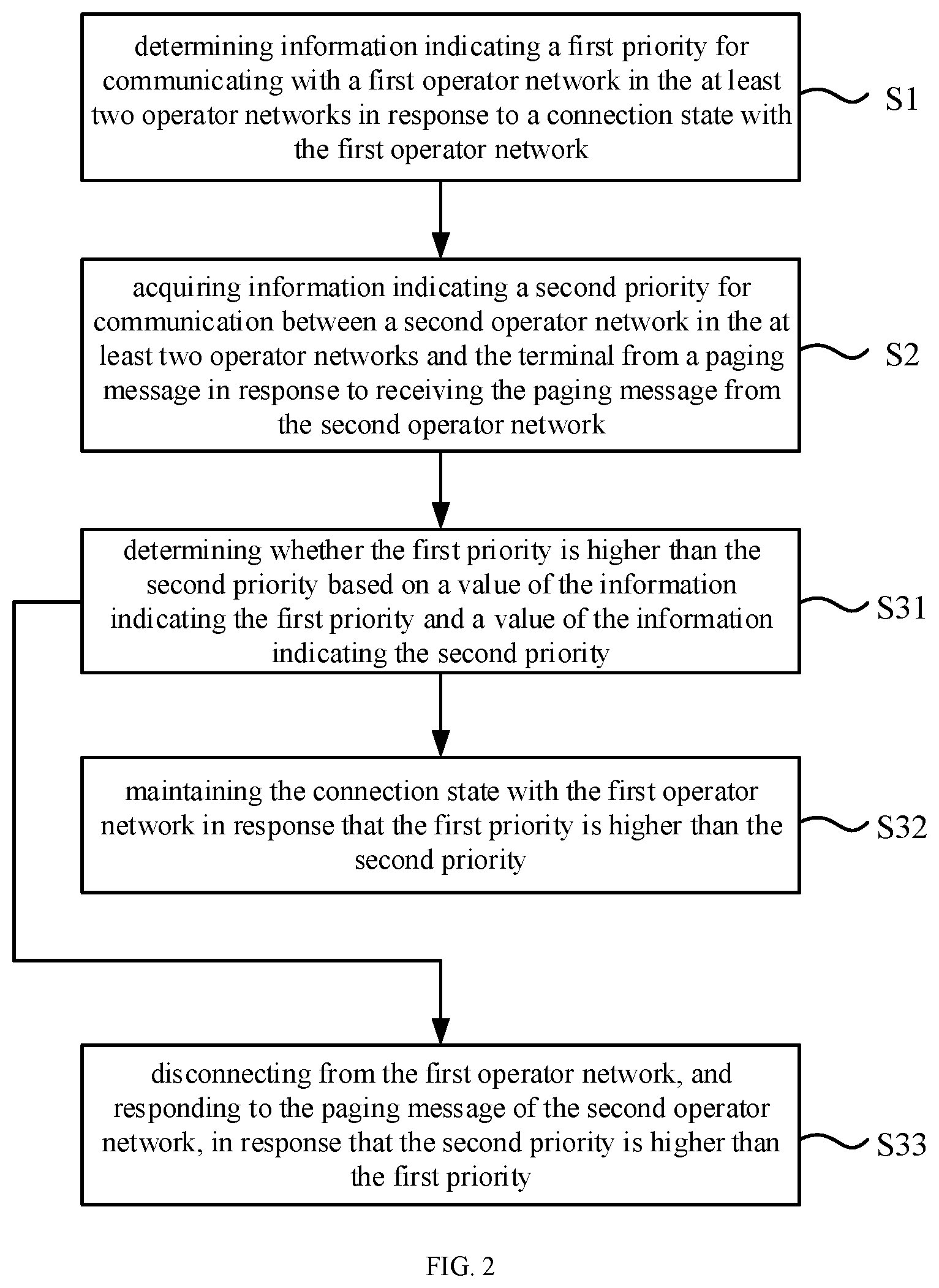Patent US12101738 Figure 2 – Paging response method and device, paging method and device