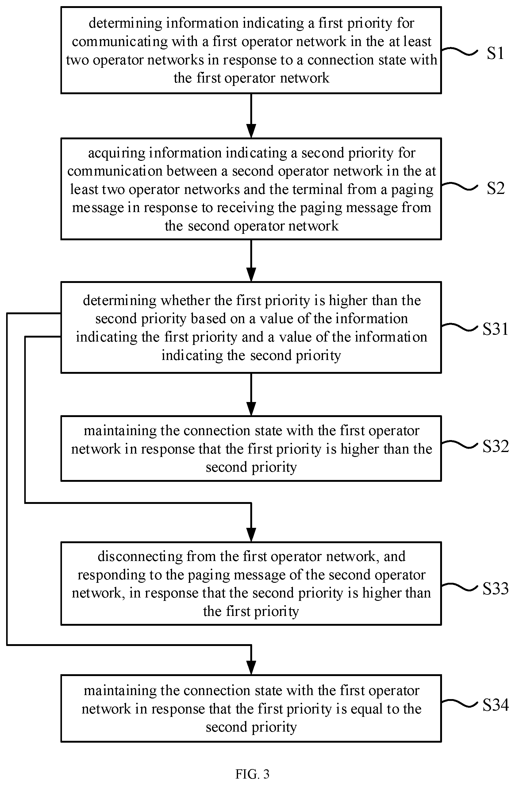 Patent US12101738 Figure 3 – Paging response method and device, paging method and device