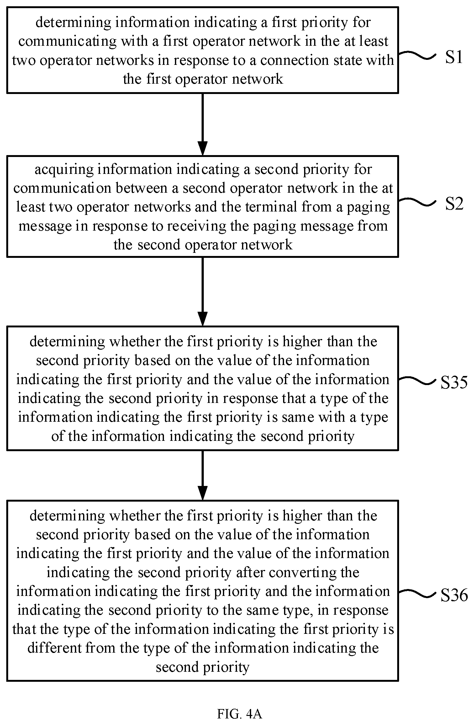 Patent US12101738 Figure 4 – Paging response method and device, paging method and device