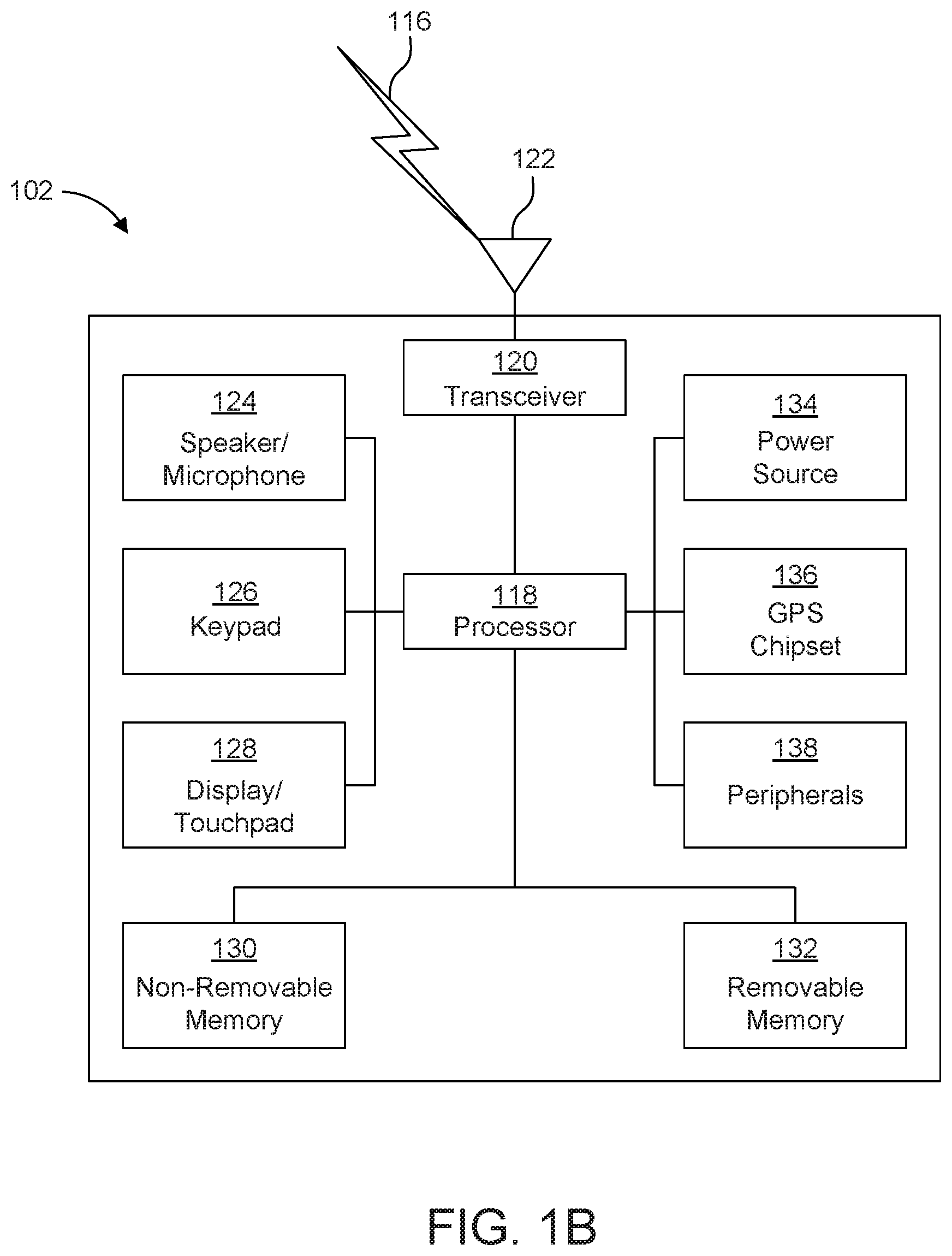 Patent US12101739 Figure 2 – Paging method for WTRU with multiple USIMS