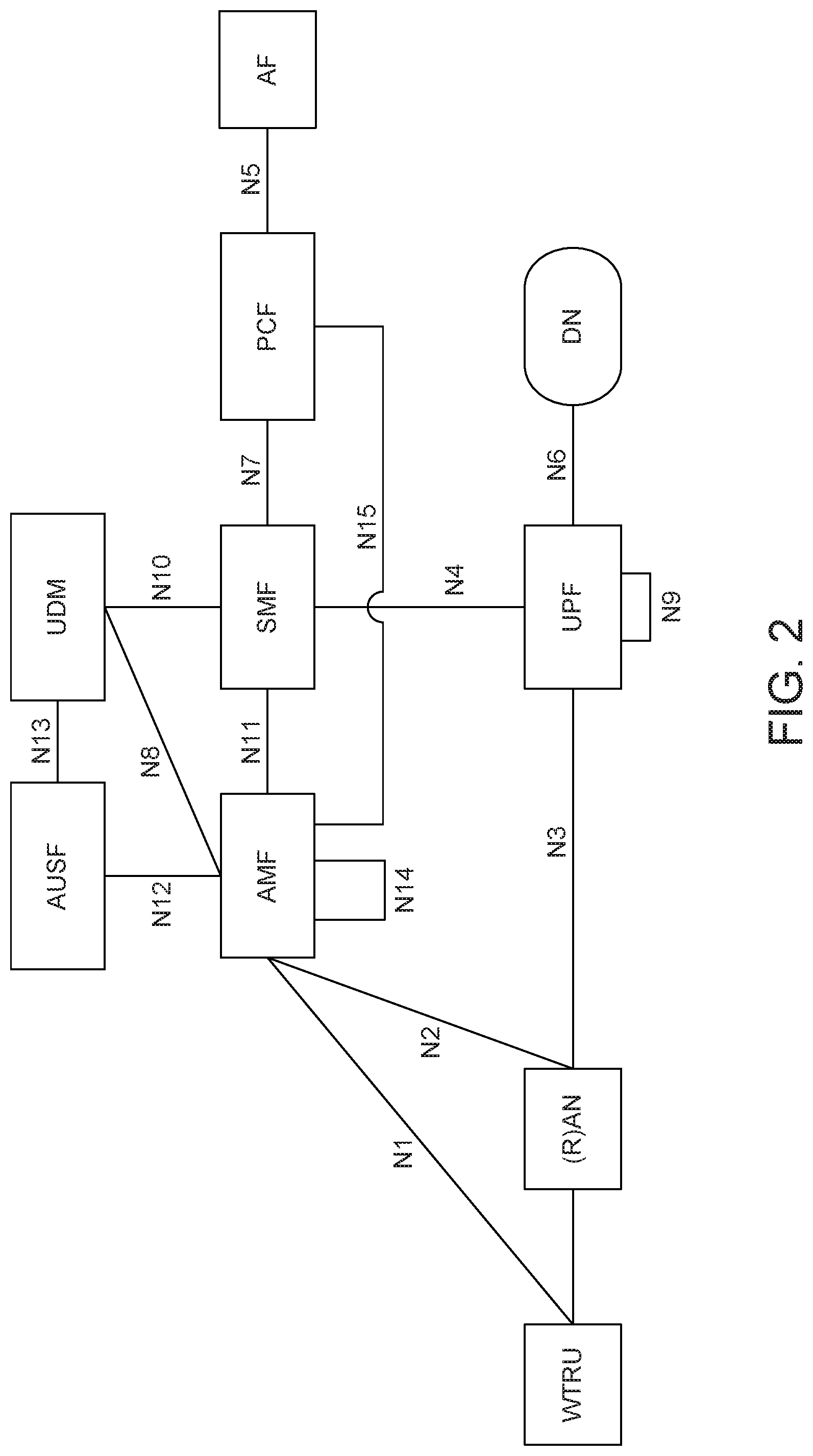 Patent US12101739 Figure 5 – Paging method for WTRU with multiple USIMS