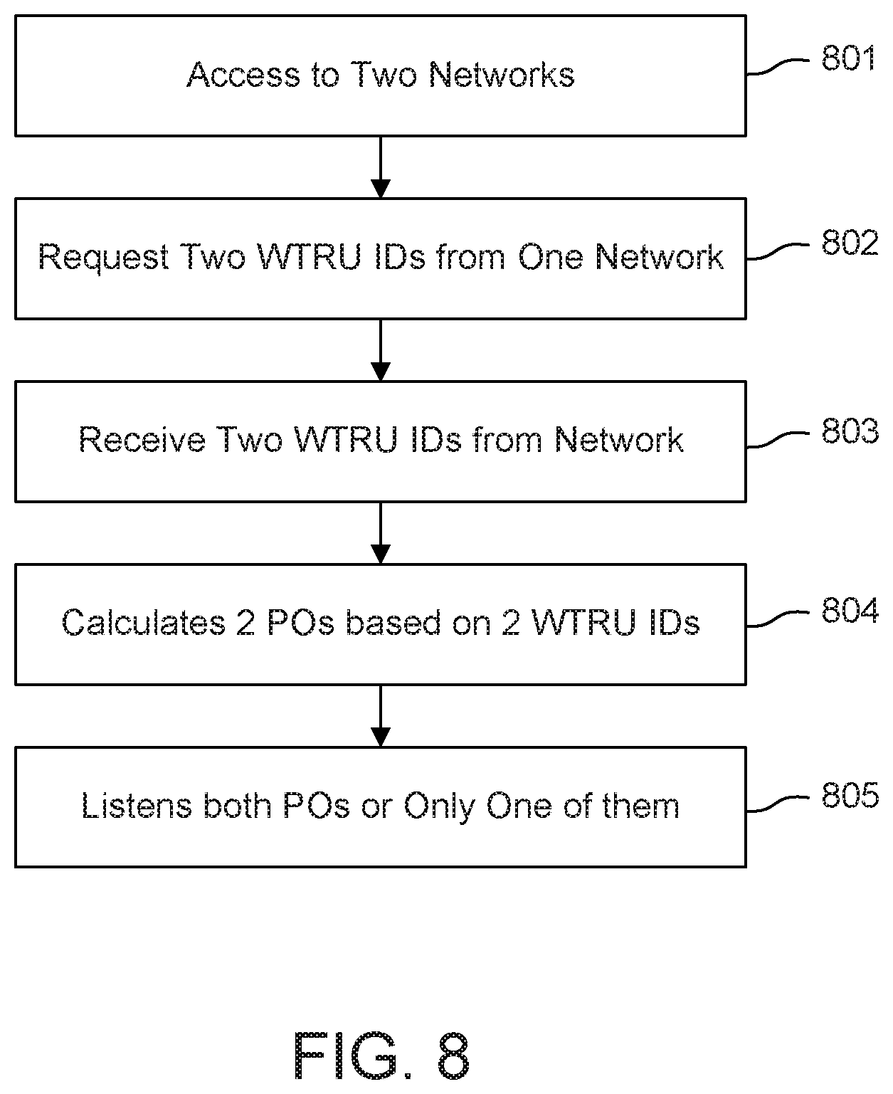Patent US12101739 Figure 12 – Paging method for WTRU with multiple USIMS