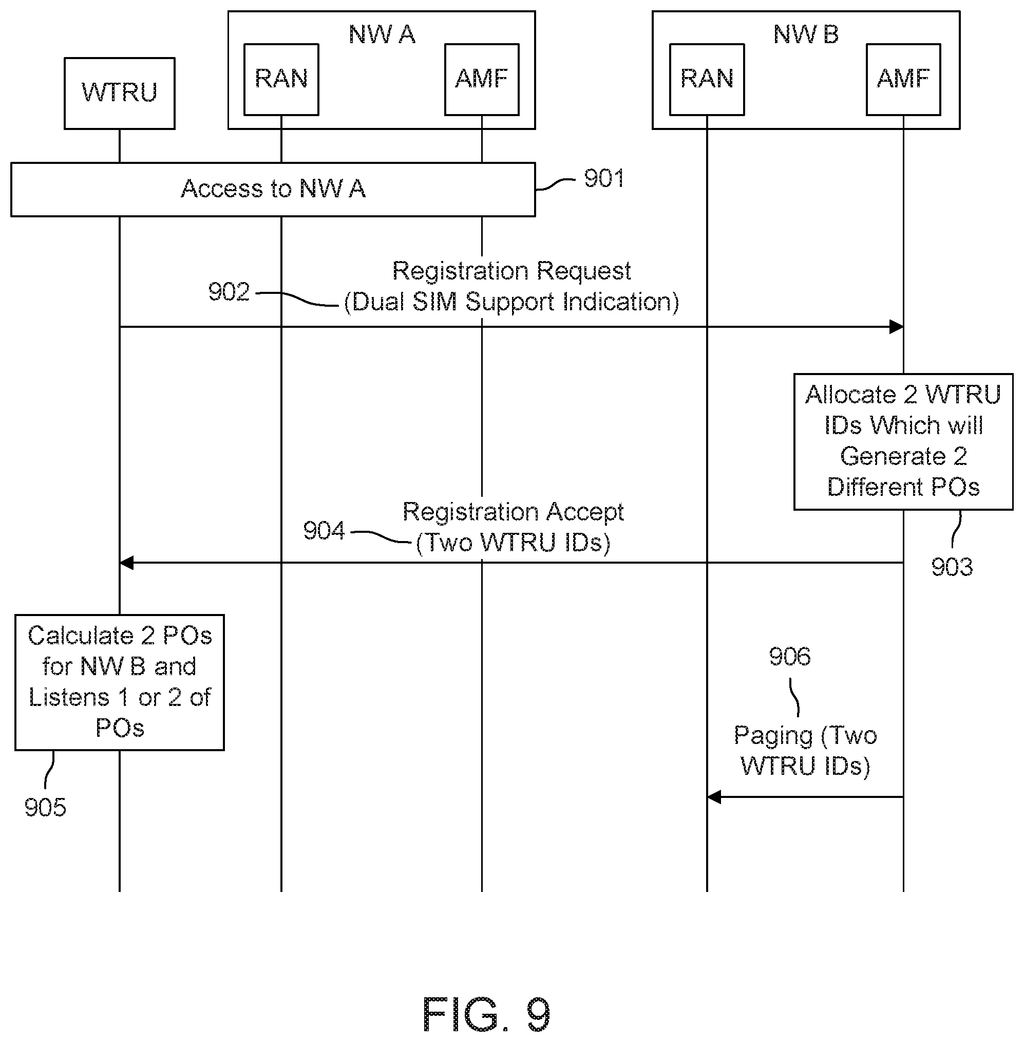 Patent US12101739 Figure 13 – Paging method for WTRU with multiple USIMS