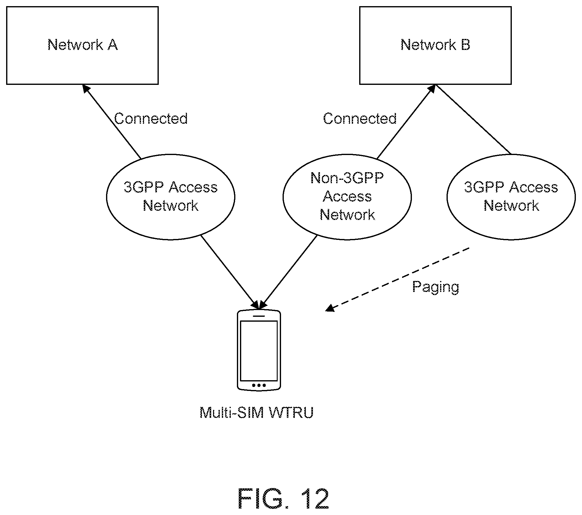 Patent US12101739 Figure 15 – Paging method for WTRU with multiple USIMS