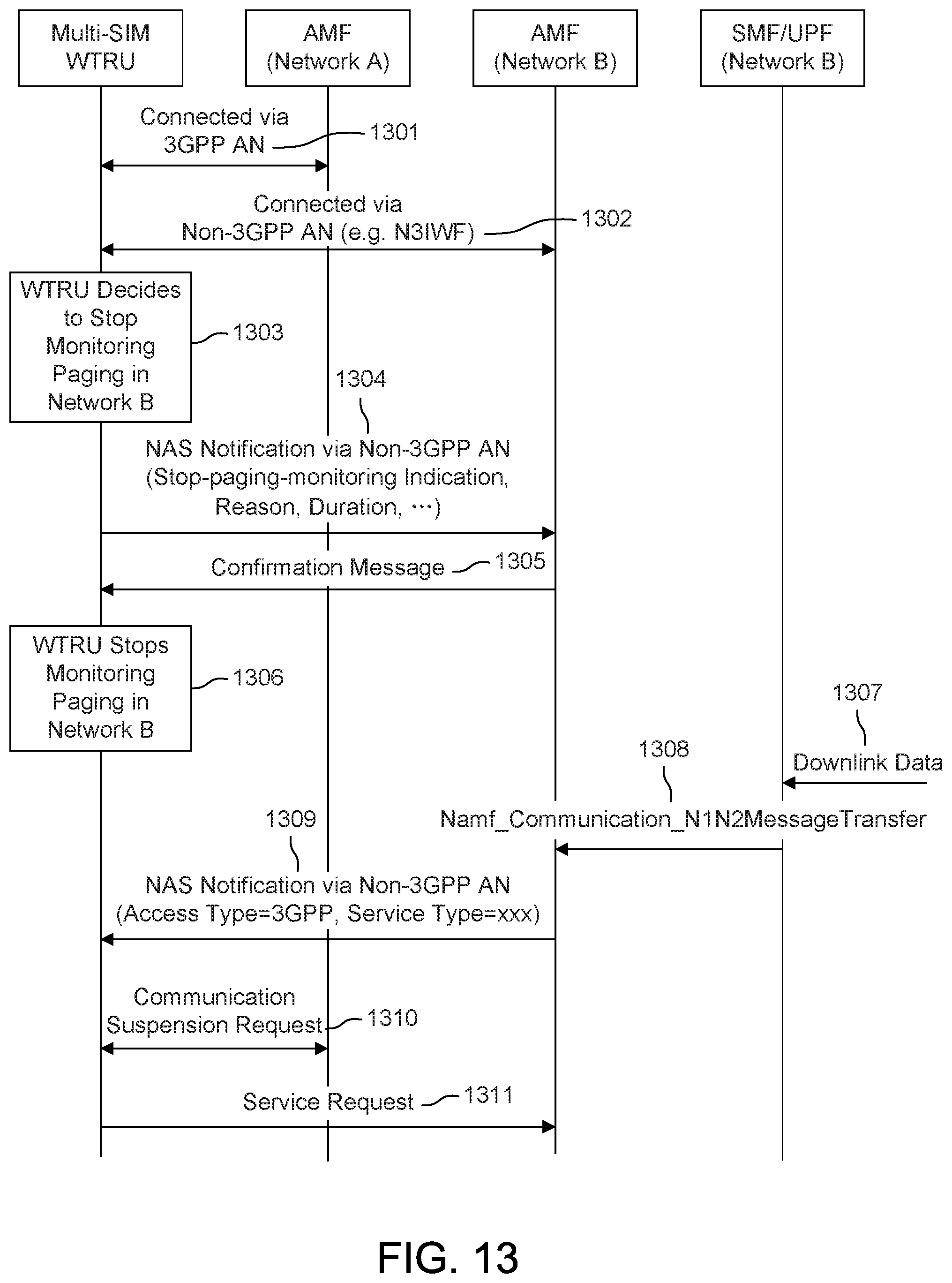 Patent US12101739 Figure 16 – Paging method for WTRU with multiple USIMS