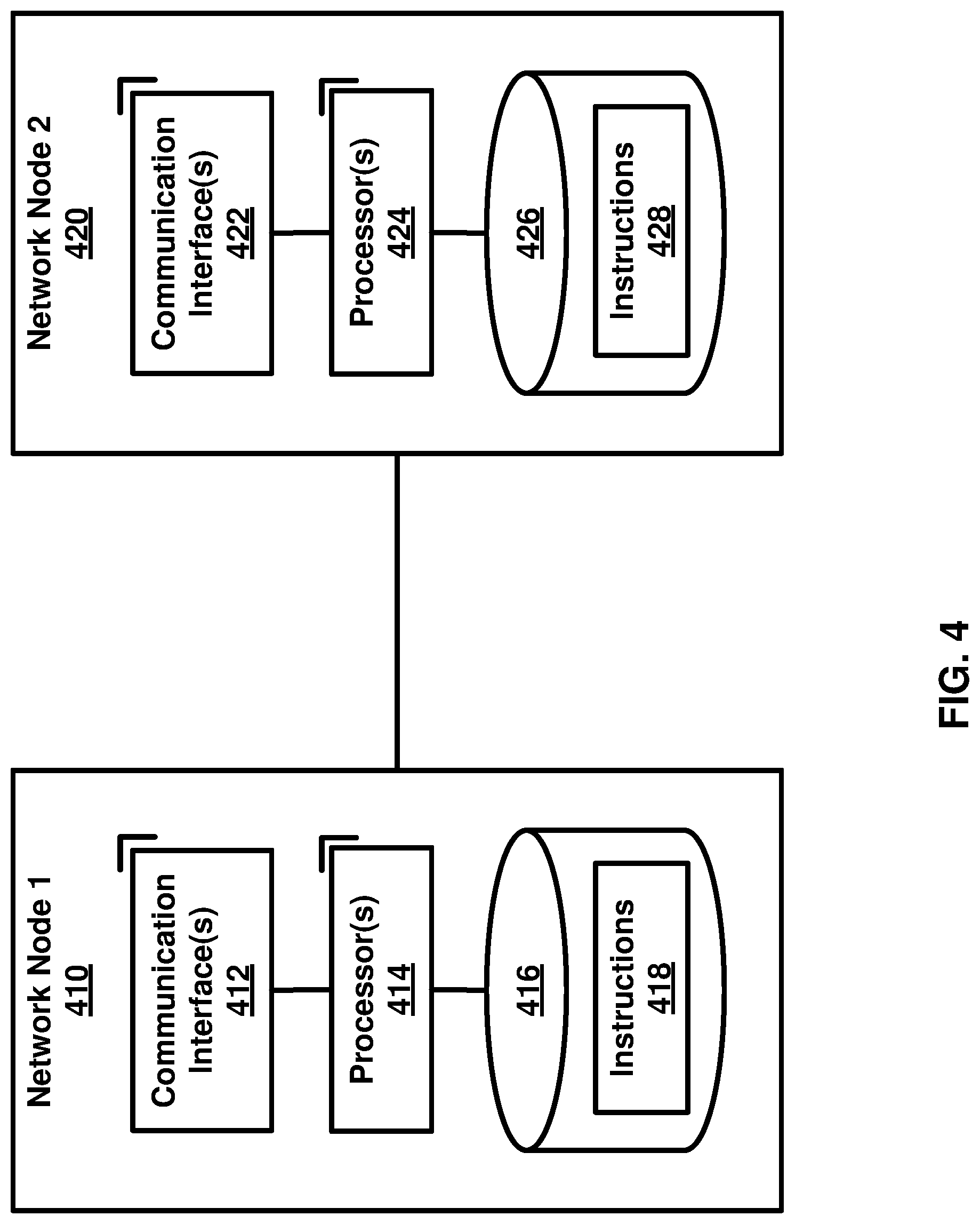 Patent US12101740 Figure 4 – Signaling delivery in a wireless network
