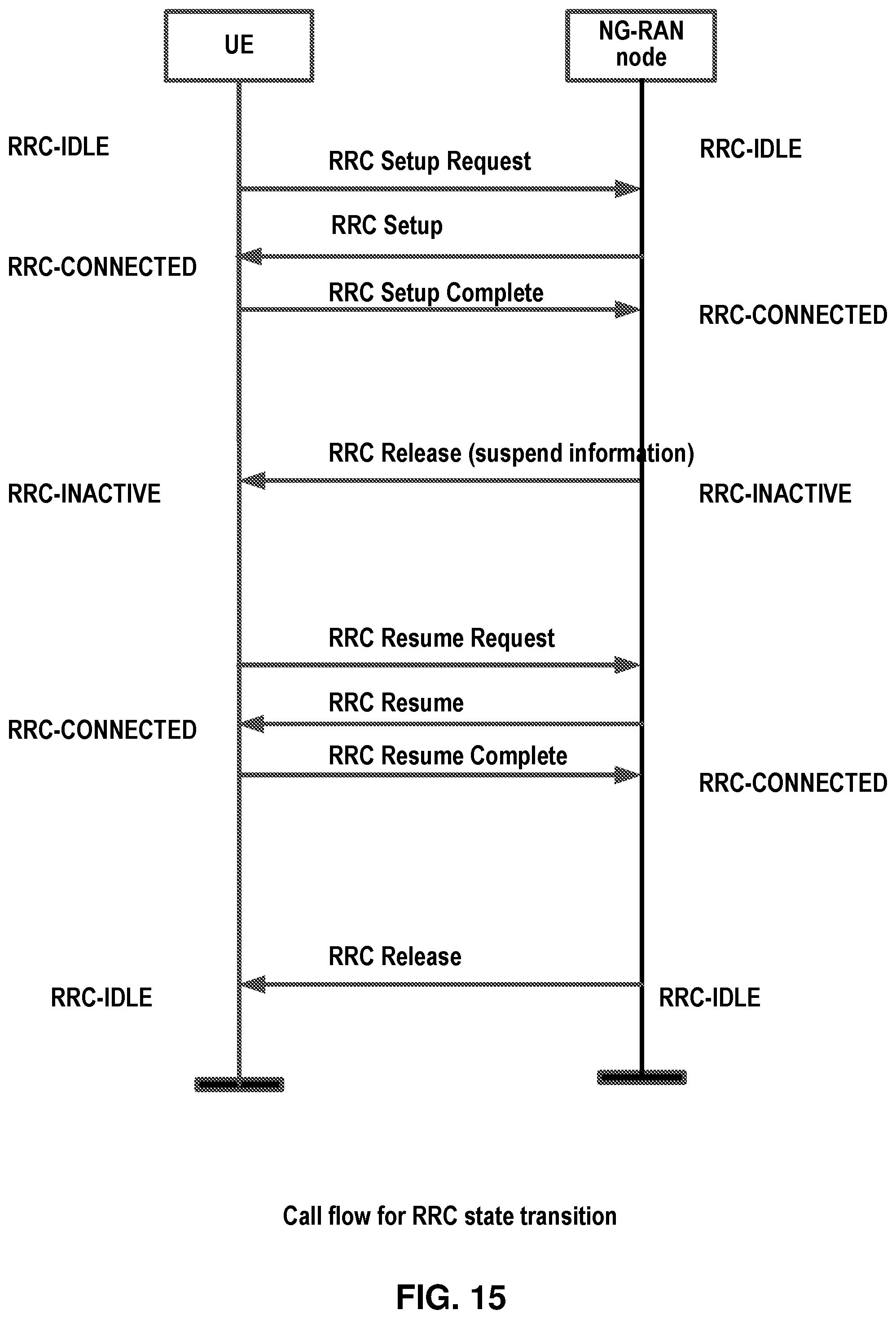 Patent US12101740 Figure 15 – Signaling delivery in a wireless network