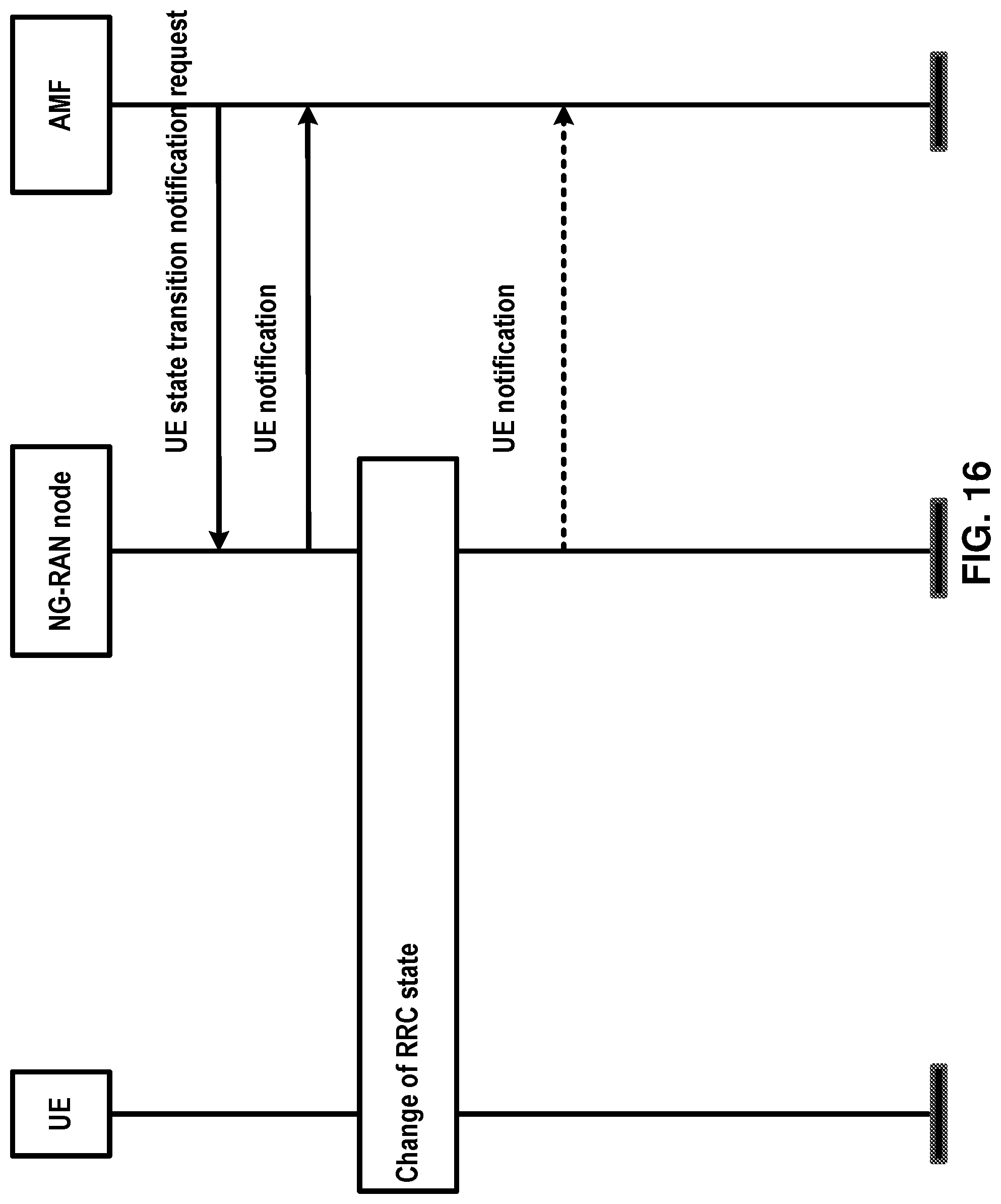 Patent US12101740 Figure 16 – Signaling delivery in a wireless network