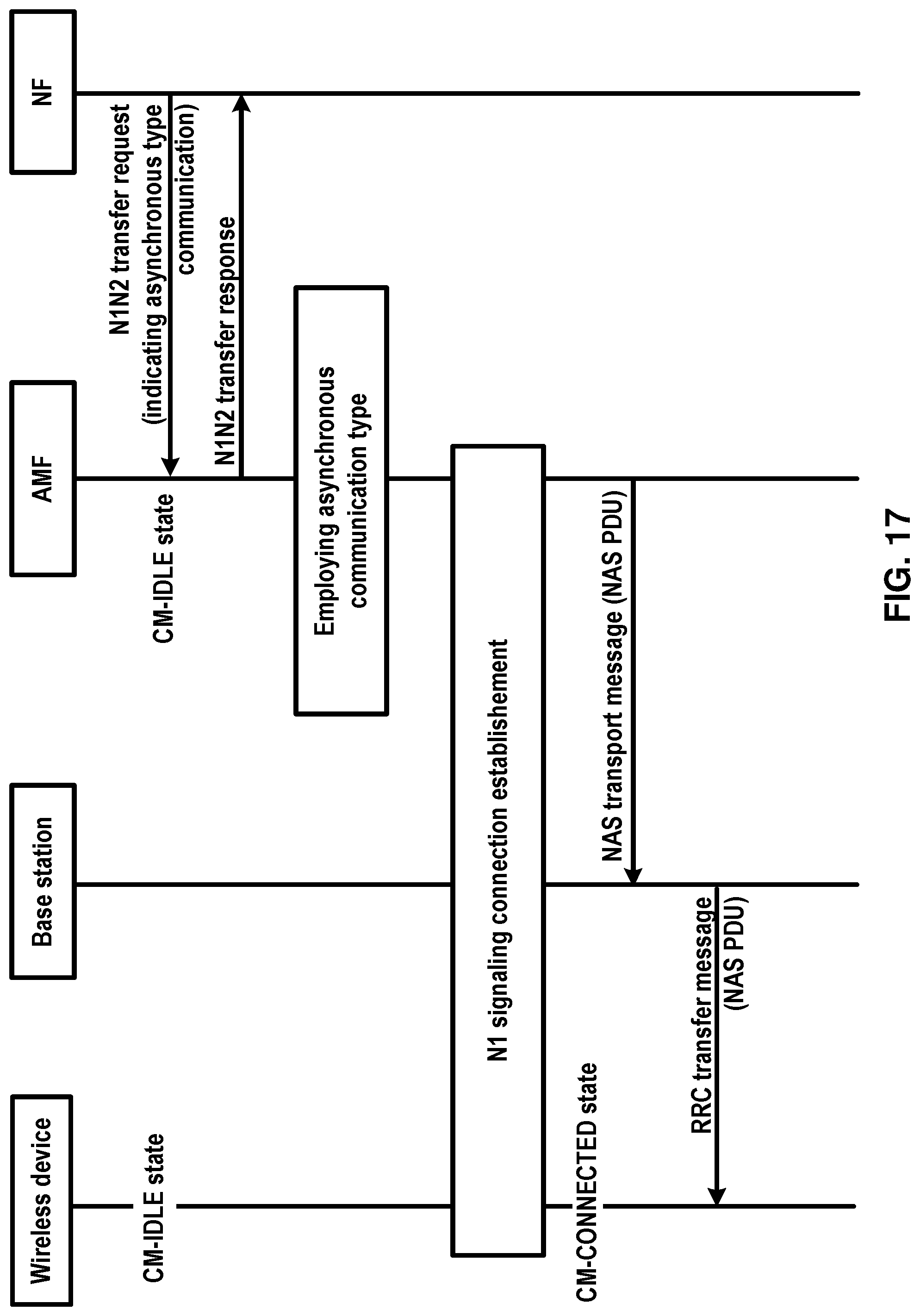 Patent US12101740 Figure 17 – Signaling delivery in a wireless network