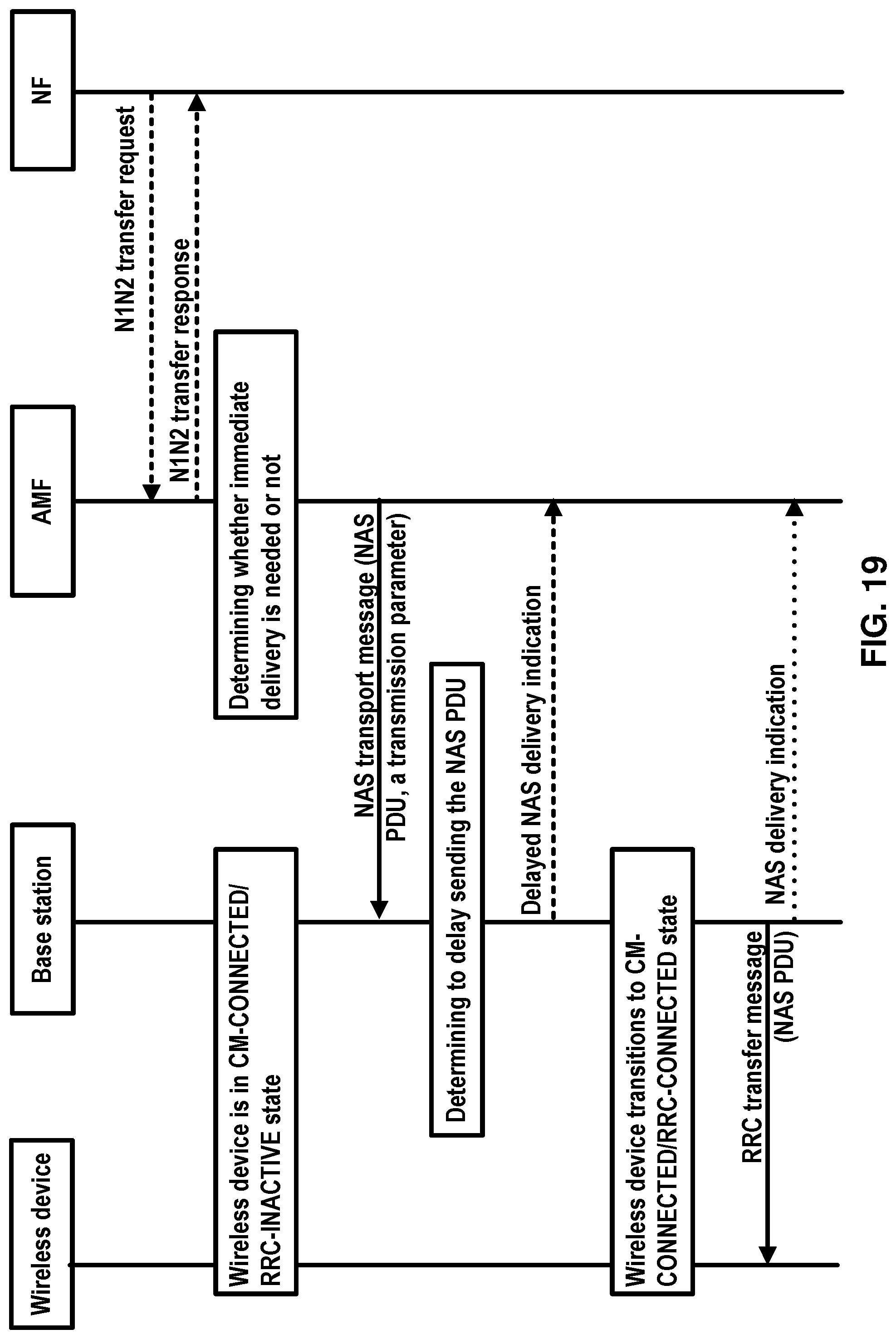 Patent US12101740 Figure 19 – Signaling delivery in a wireless network