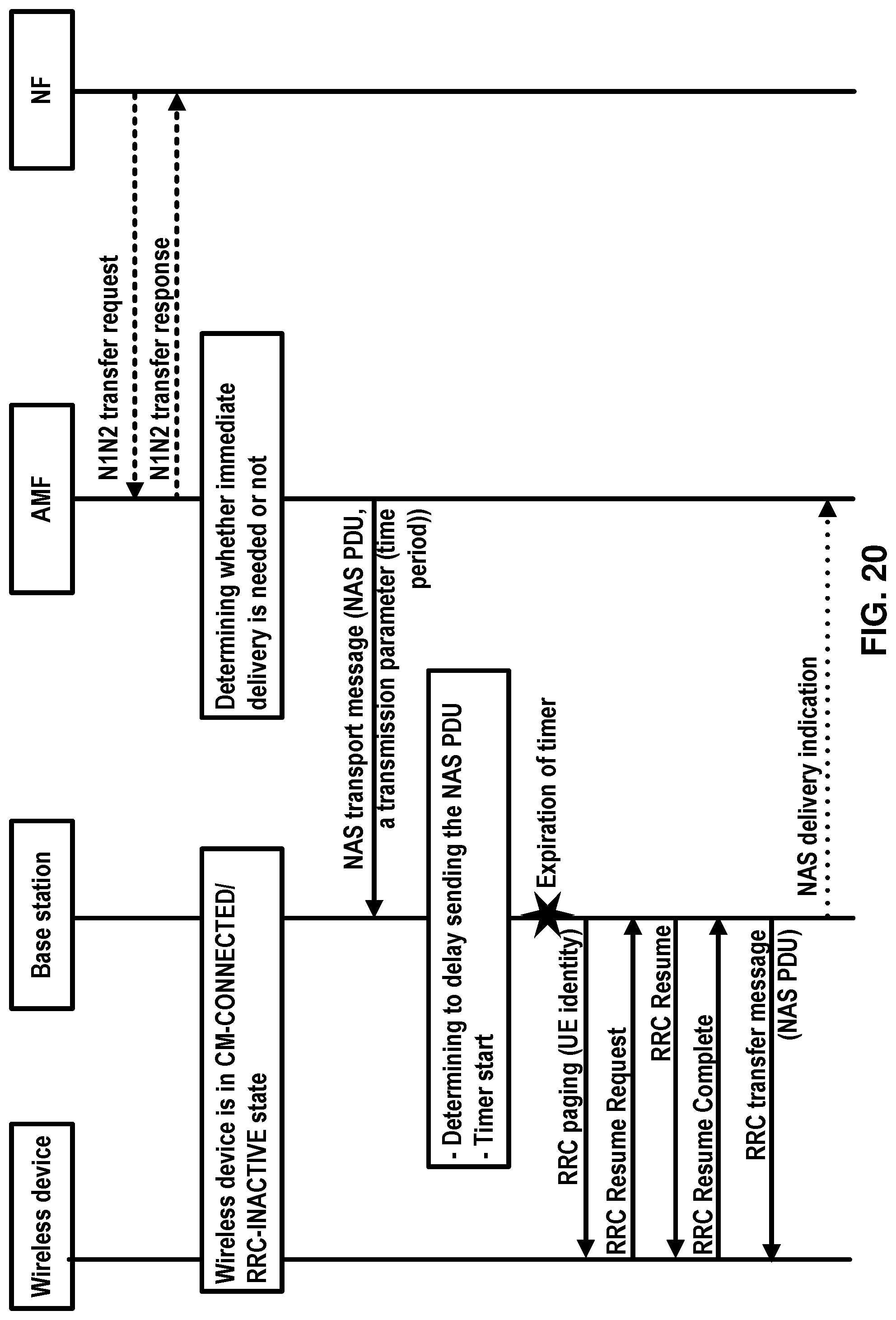 Patent US12101740 Figure 20 – Signaling delivery in a wireless network