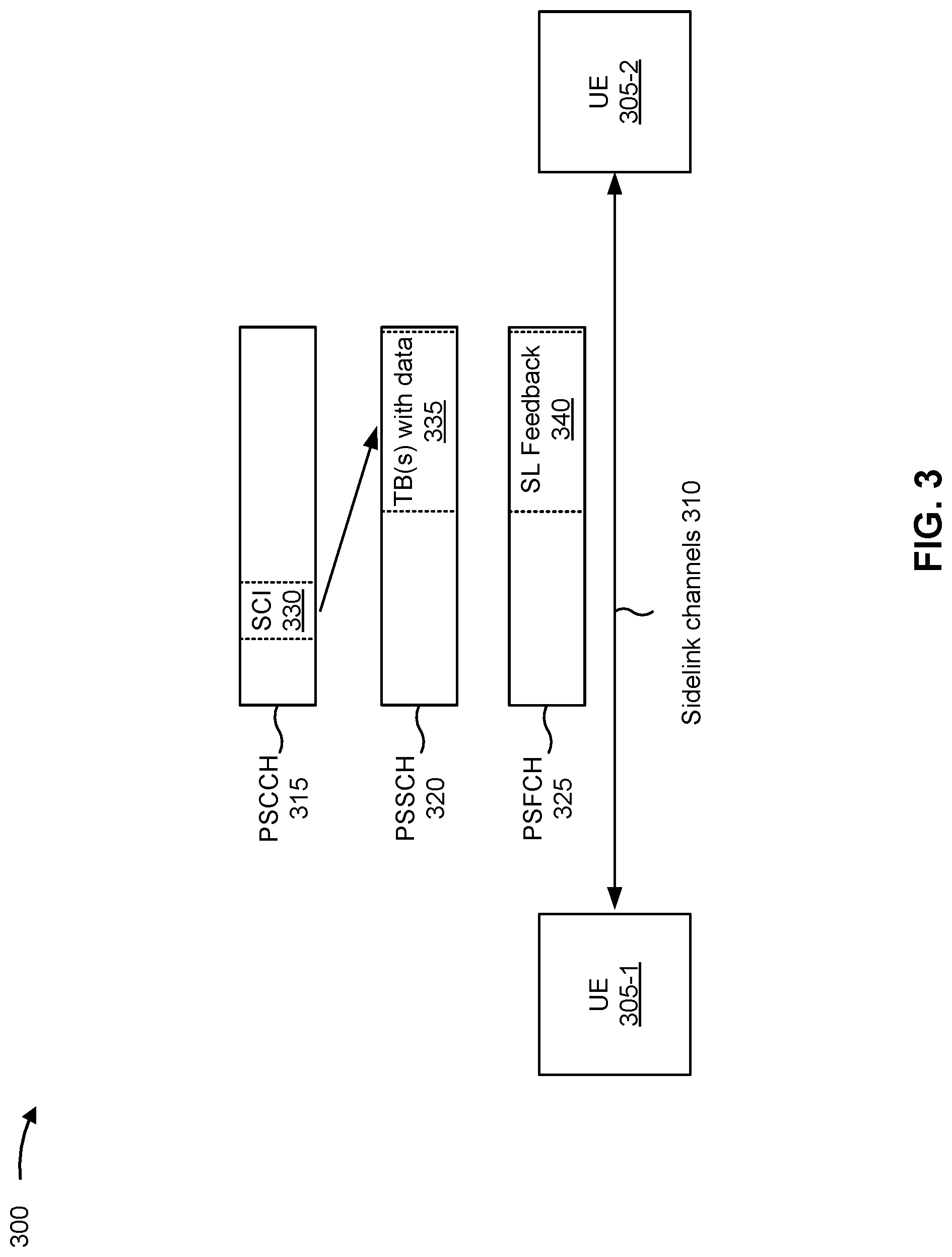 Patent US12101741 Figure 3 – Sidelink reference signal configuration