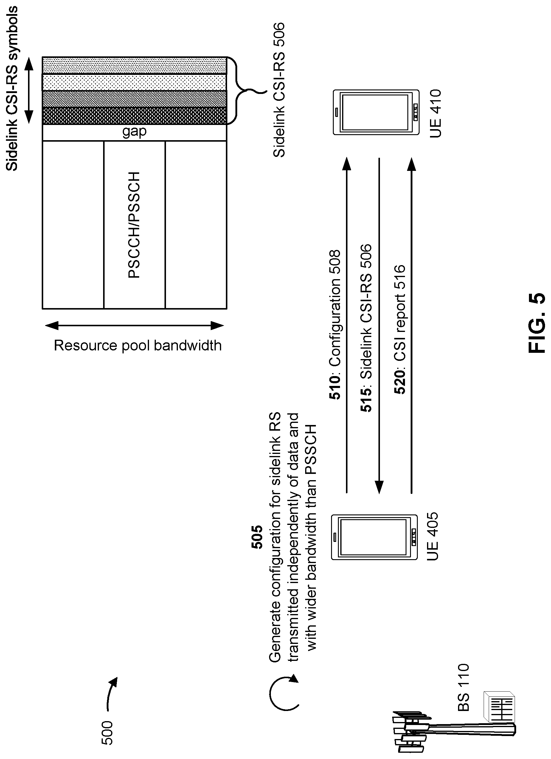 Patent US12101741 Figure 5 – Sidelink reference signal configuration