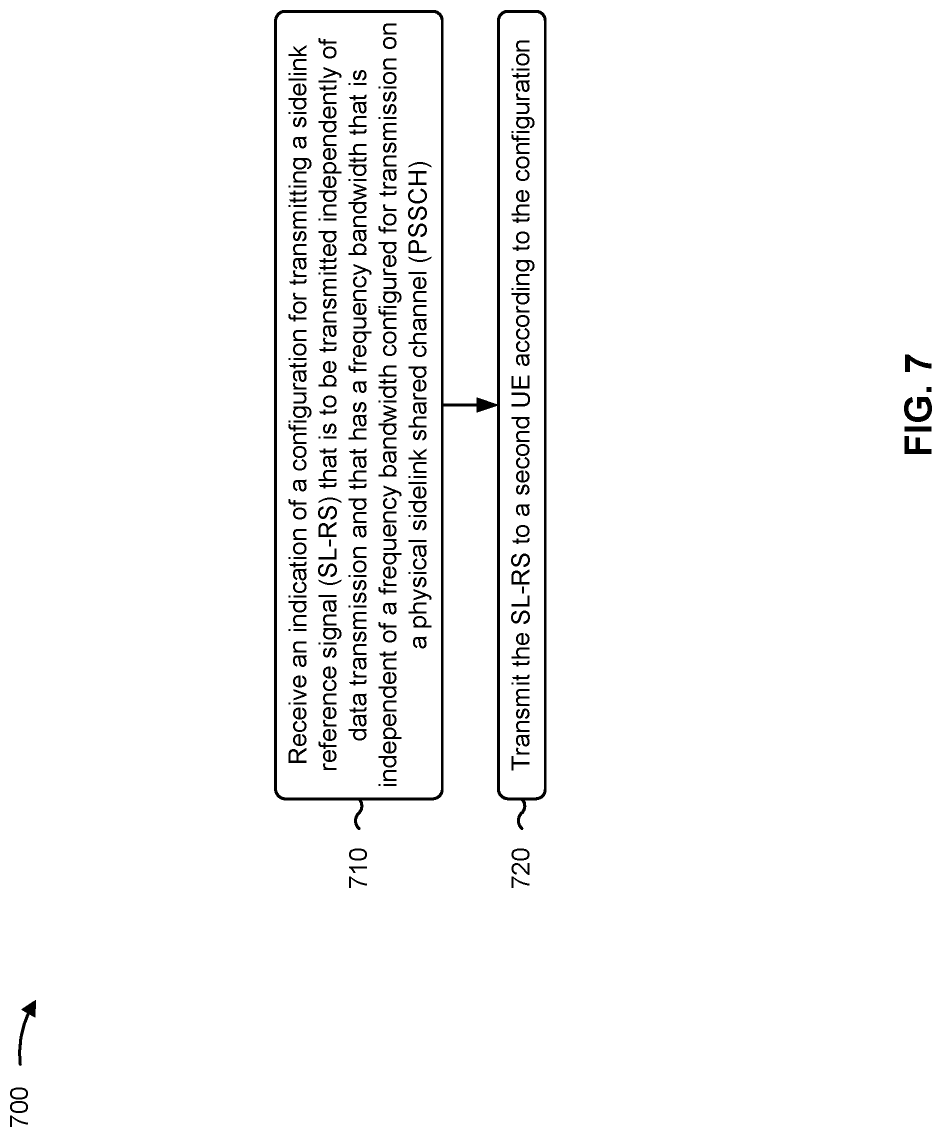 Patent US12101741 Figure 7 – Sidelink reference signal configuration