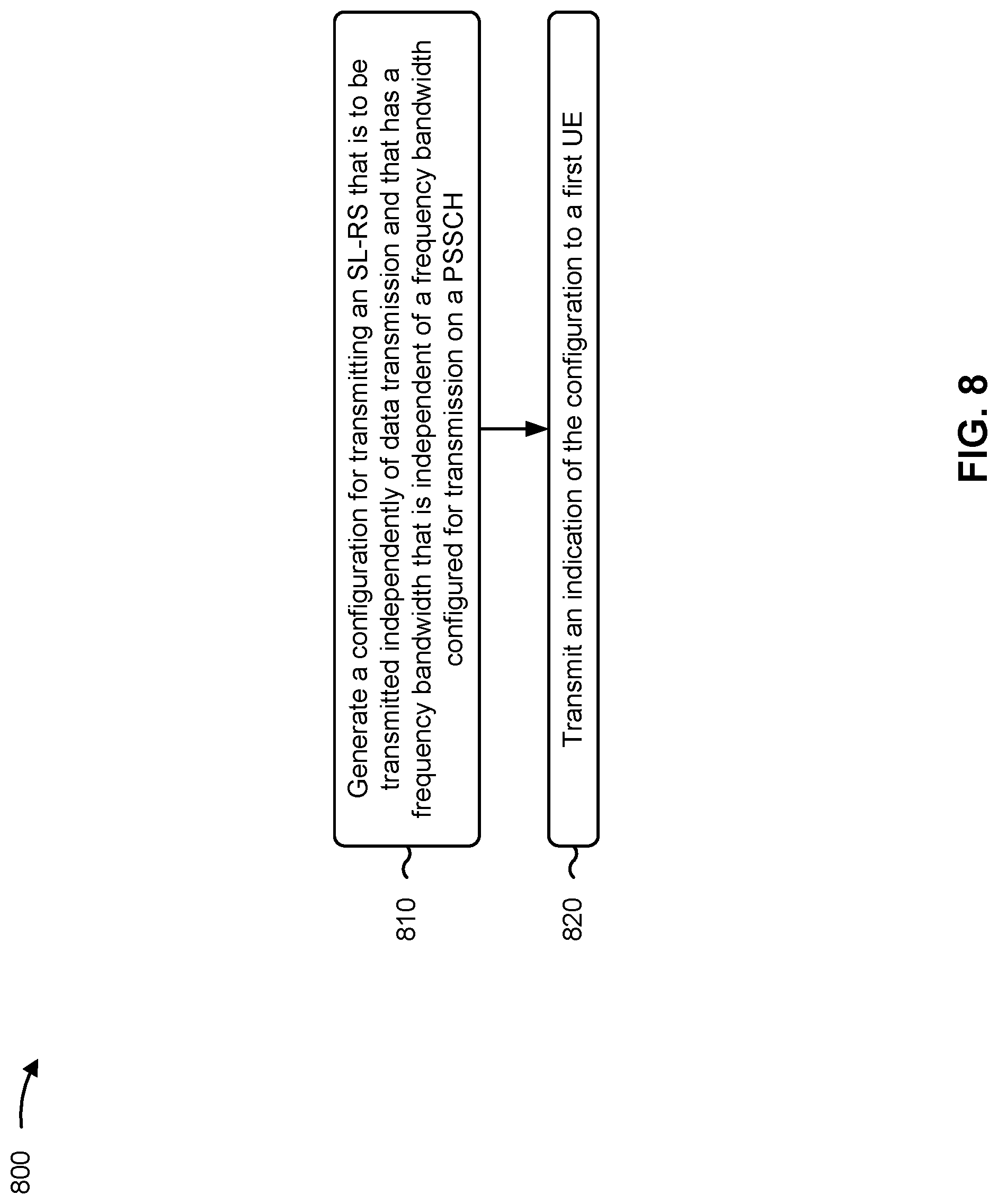 Patent US12101741 Figure 8 – Sidelink reference signal configuration