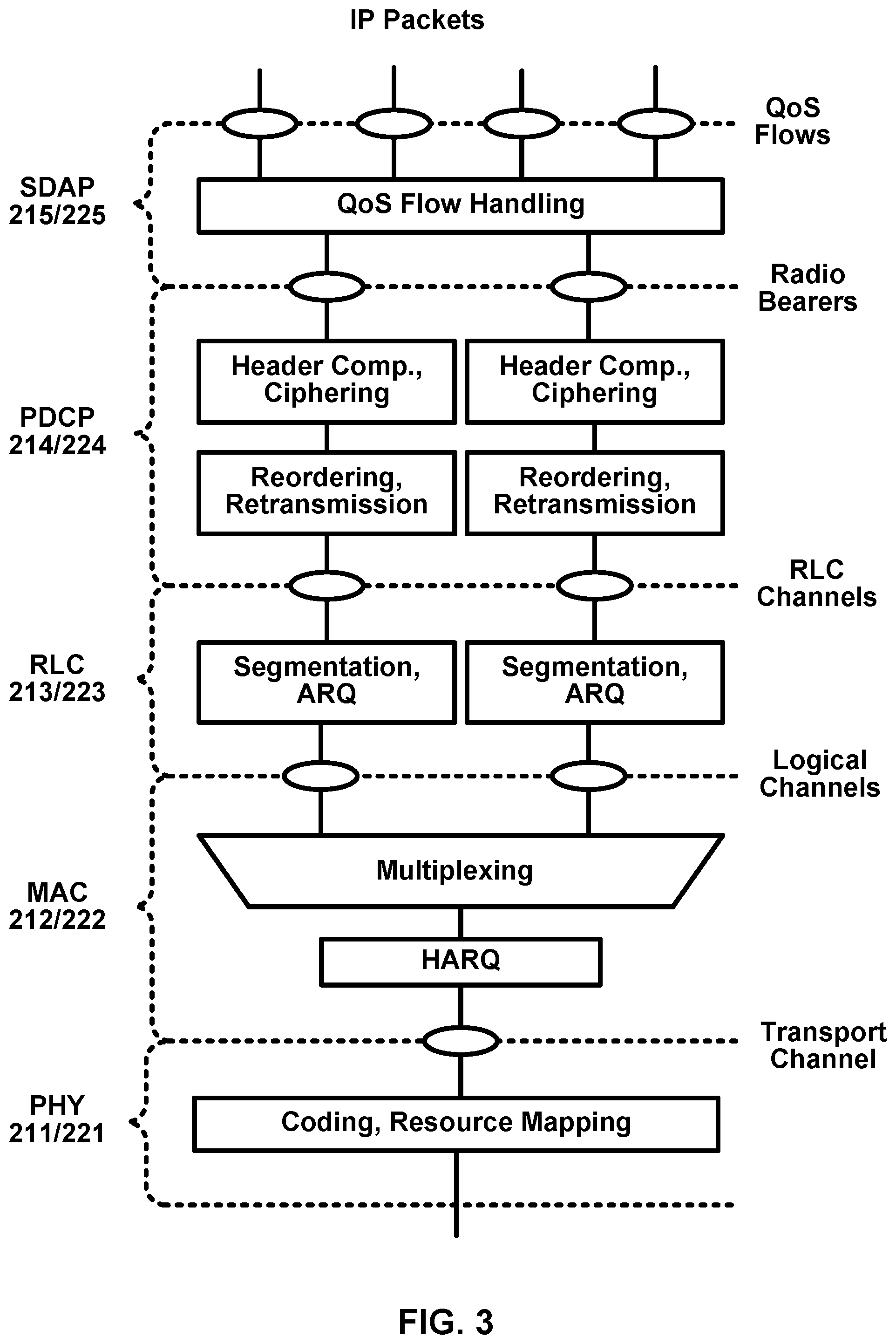 Patent US12101742 Figure 3 – Beam control for repetitions