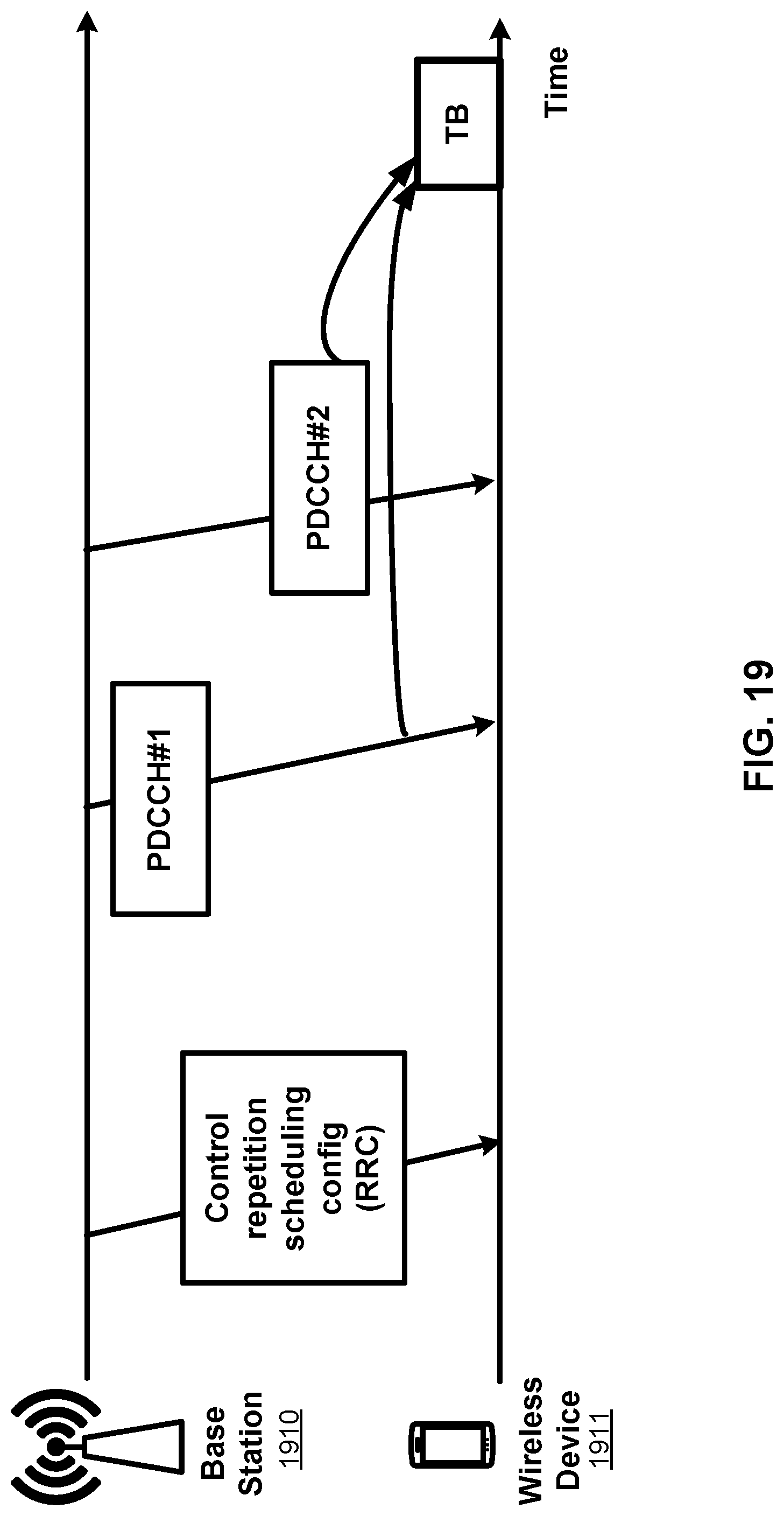 Patent US12101742 Figure 20 – Beam control for repetitions