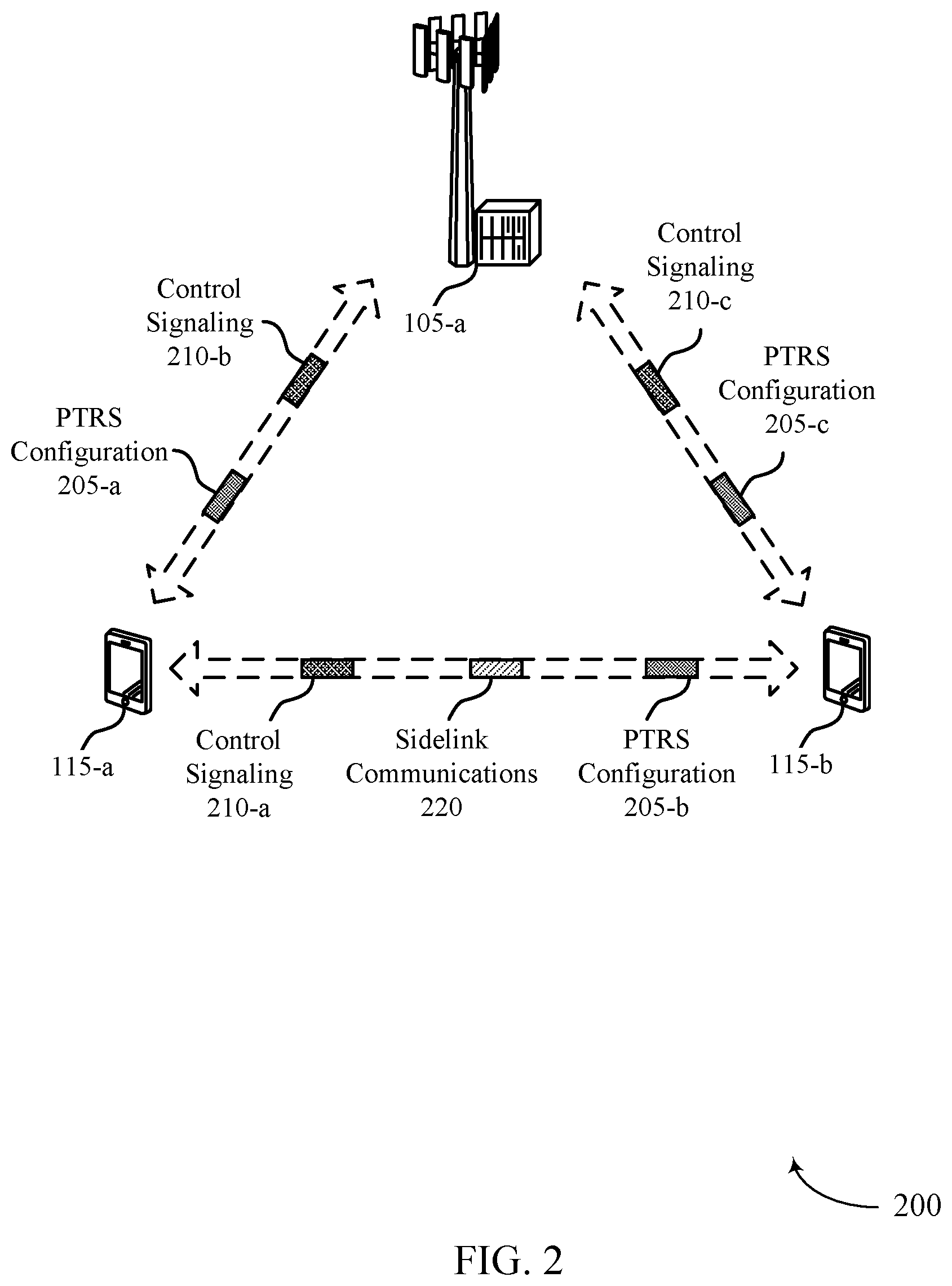 Patent US12101743 Figure 2 – Phase tracking reference signal configurations for sidelink communications