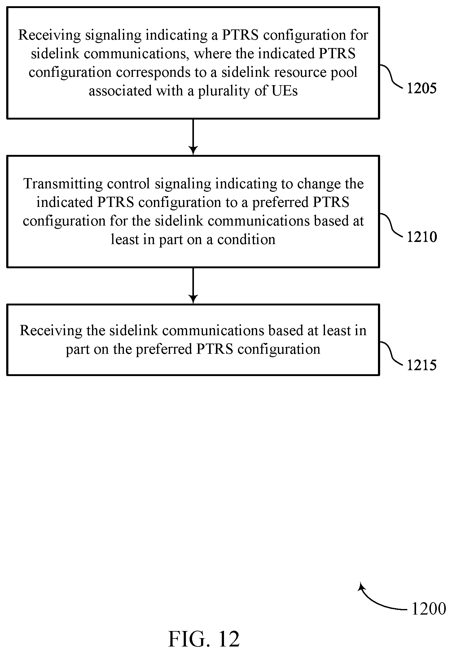 Patent US12101743 Figure 12 – Phase tracking reference signal configurations for sidelink communications