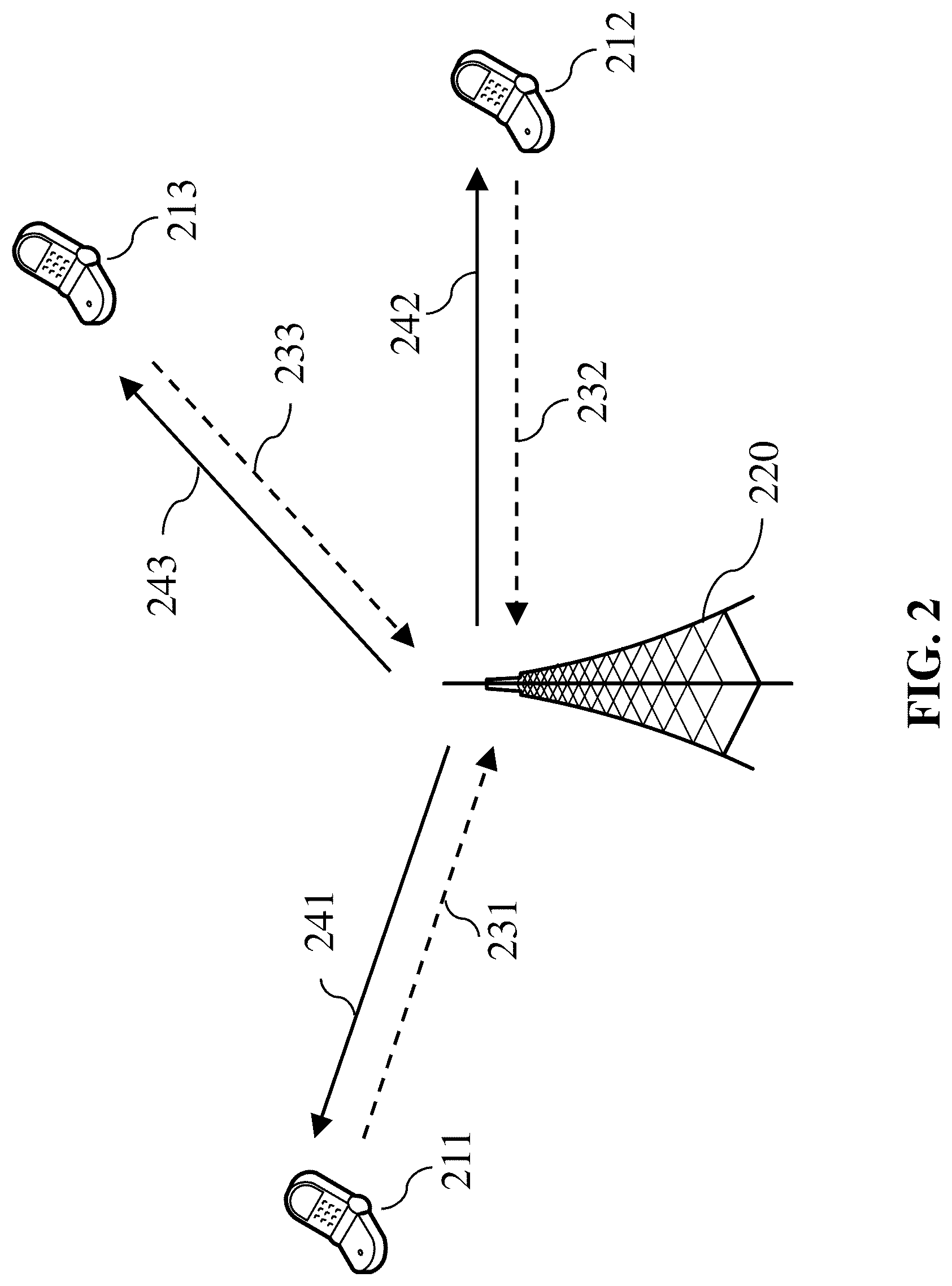 Patent US12101744 Figure 2 – Signaling of quasi-co-location information in wireless systems