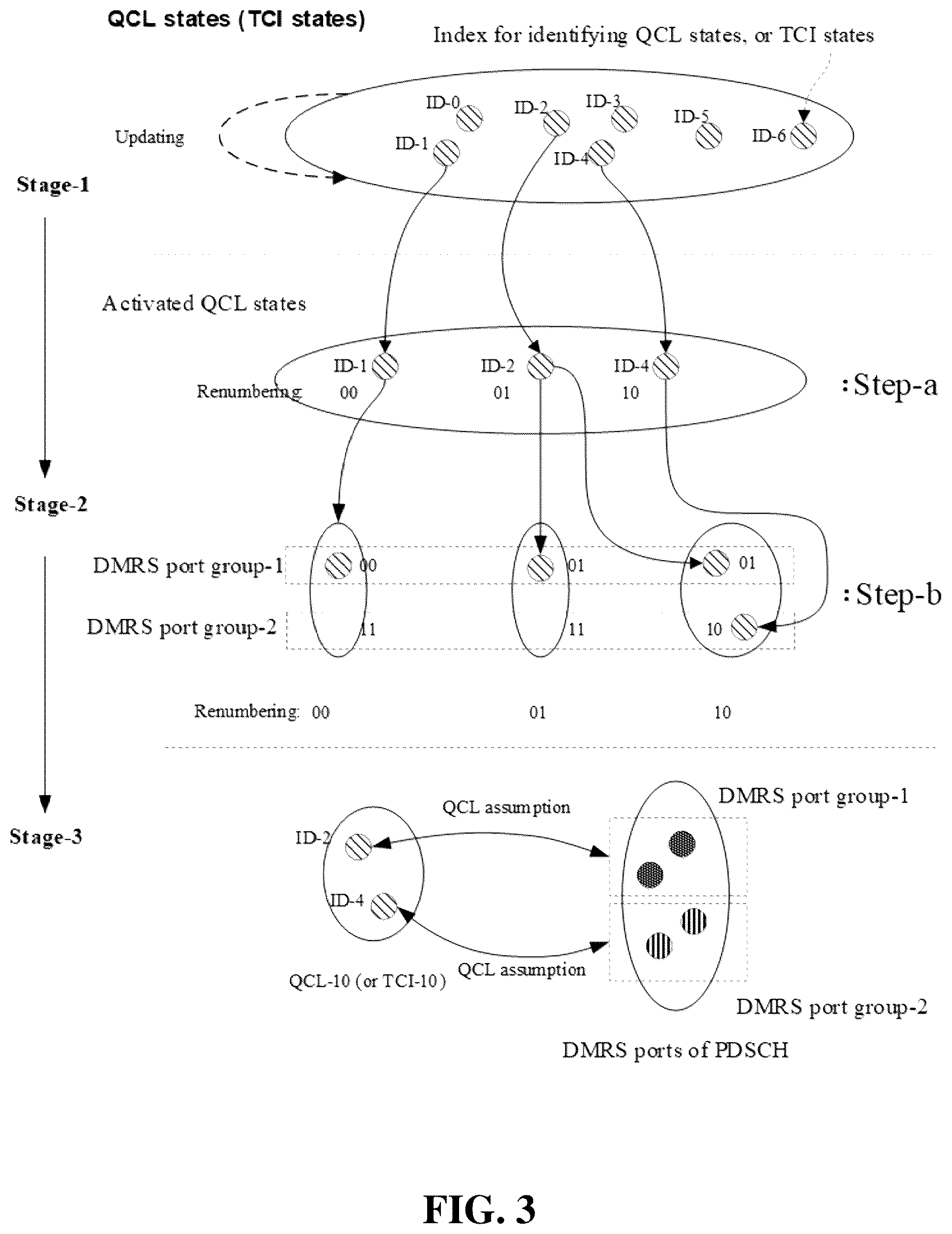 Patent US12101744 Figure 3 – Signaling of quasi-co-location information in wireless systems