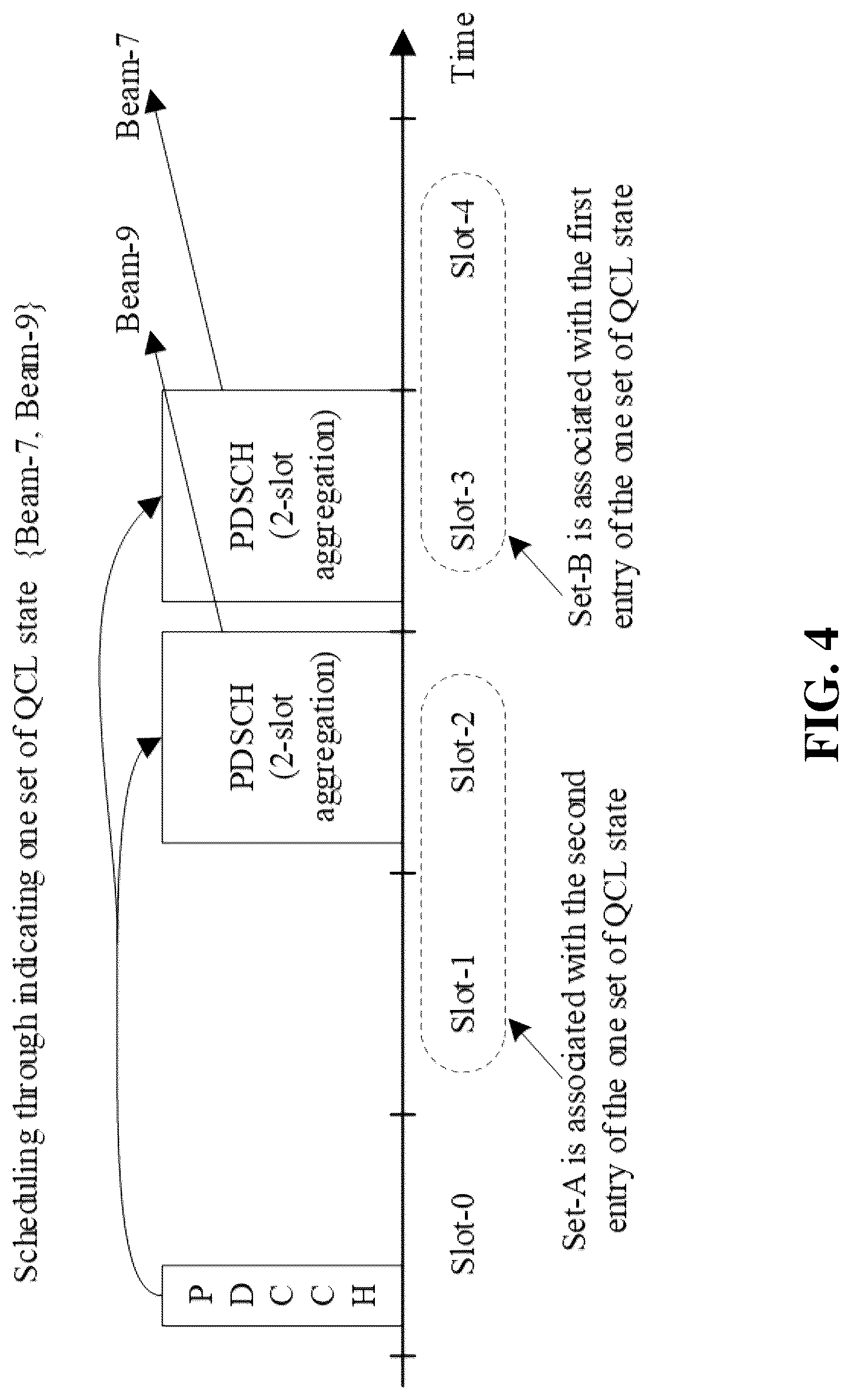 Patent US12101744 Figure 4 – Signaling of quasi-co-location information in wireless systems