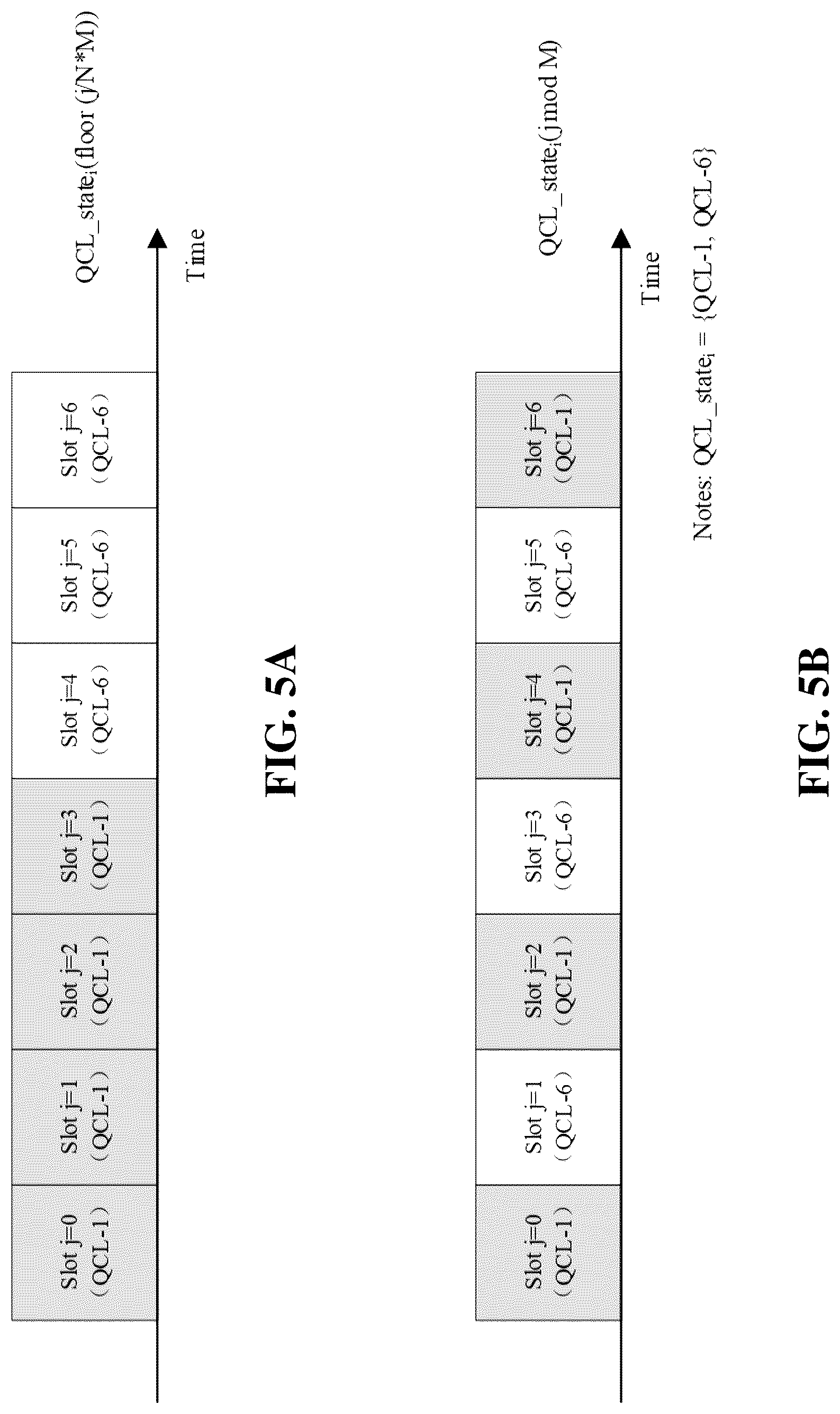 Patent US12101744 Figure 5 – Signaling of quasi-co-location information in wireless systems