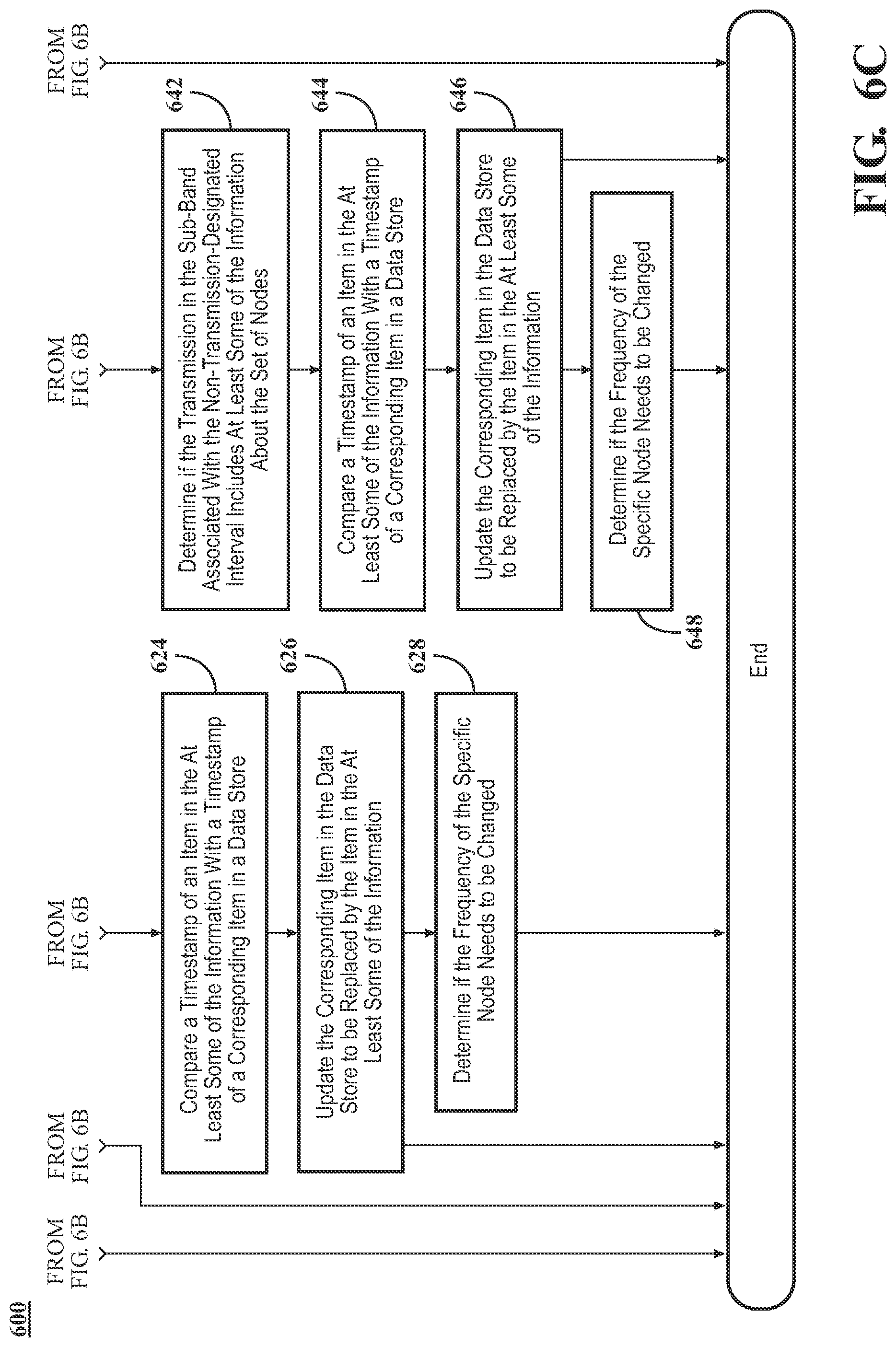Patent US12101745 Figure 8 – Exploiting a non-transmission-designated interval in a cycle of a protocol