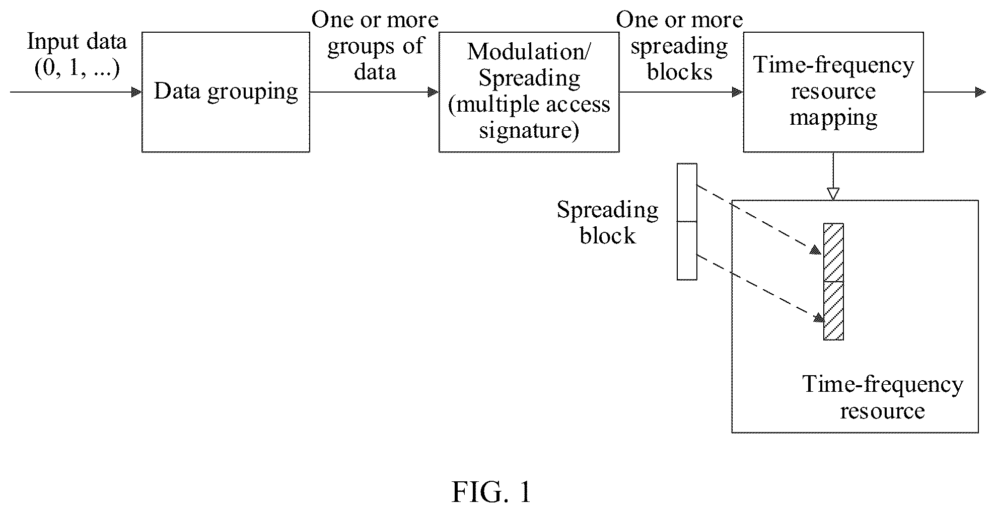 Patent US12101747 Figure 1 – Communication method and apparatus