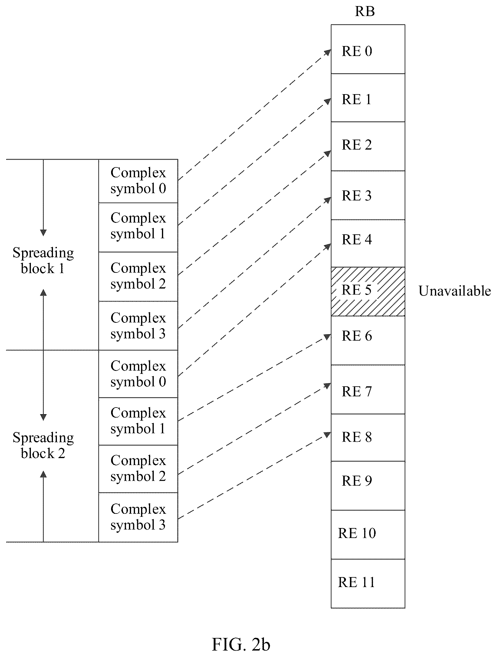 Patent US12101747 Figure 3 – Communication method and apparatus