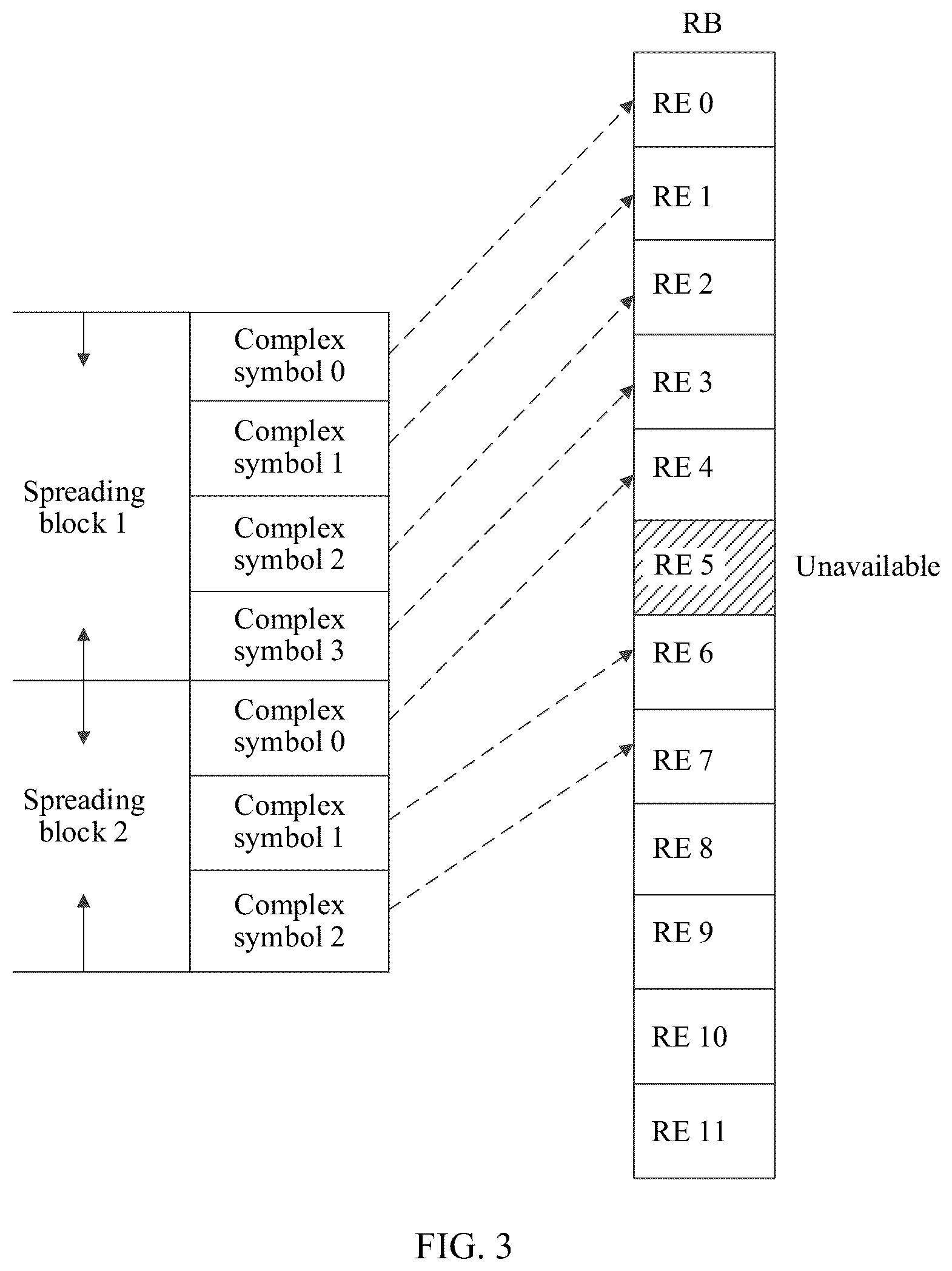 Patent US12101747 Figure 5 – Communication method and apparatus