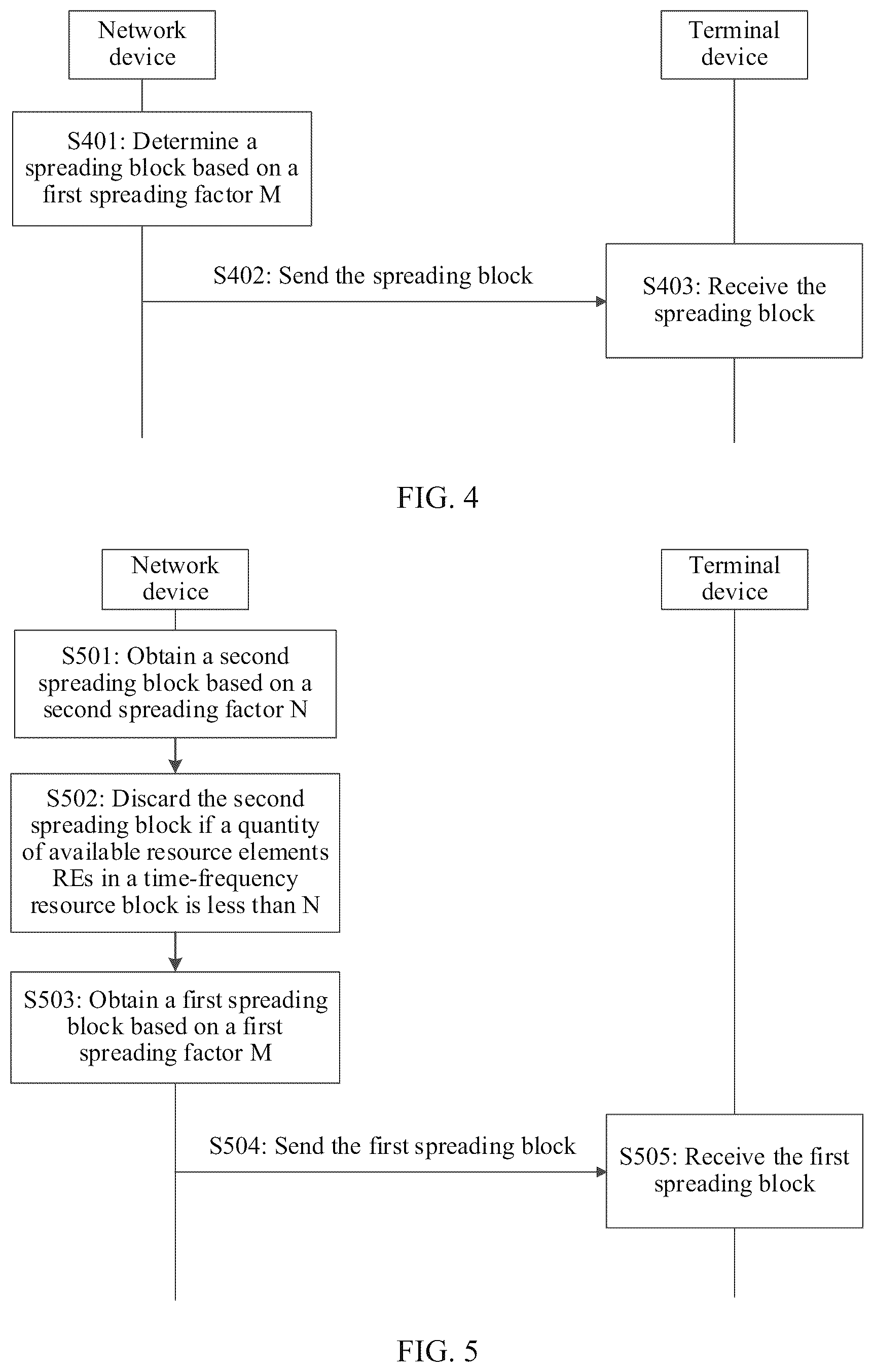 Patent US12101747 Figure 6 – Communication method and apparatus