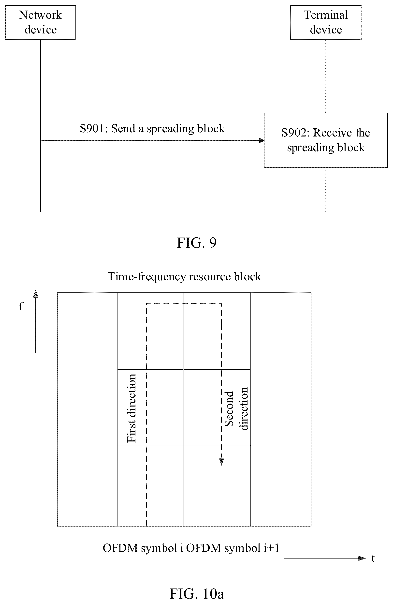 Patent US12101747 Figure 10 – Communication method and apparatus