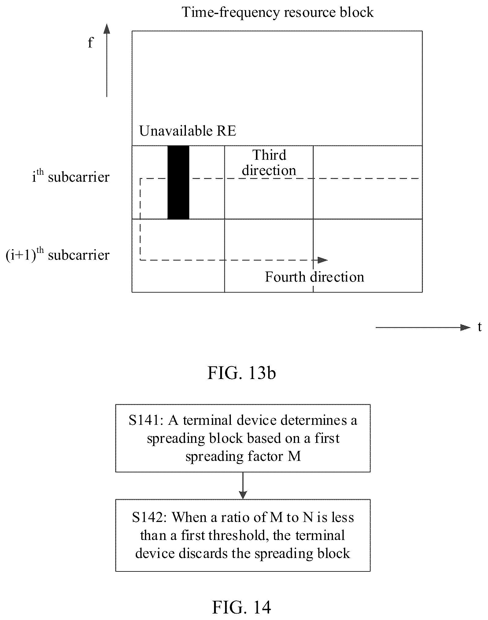 Patent US12101747 Figure 15 – Communication method and apparatus