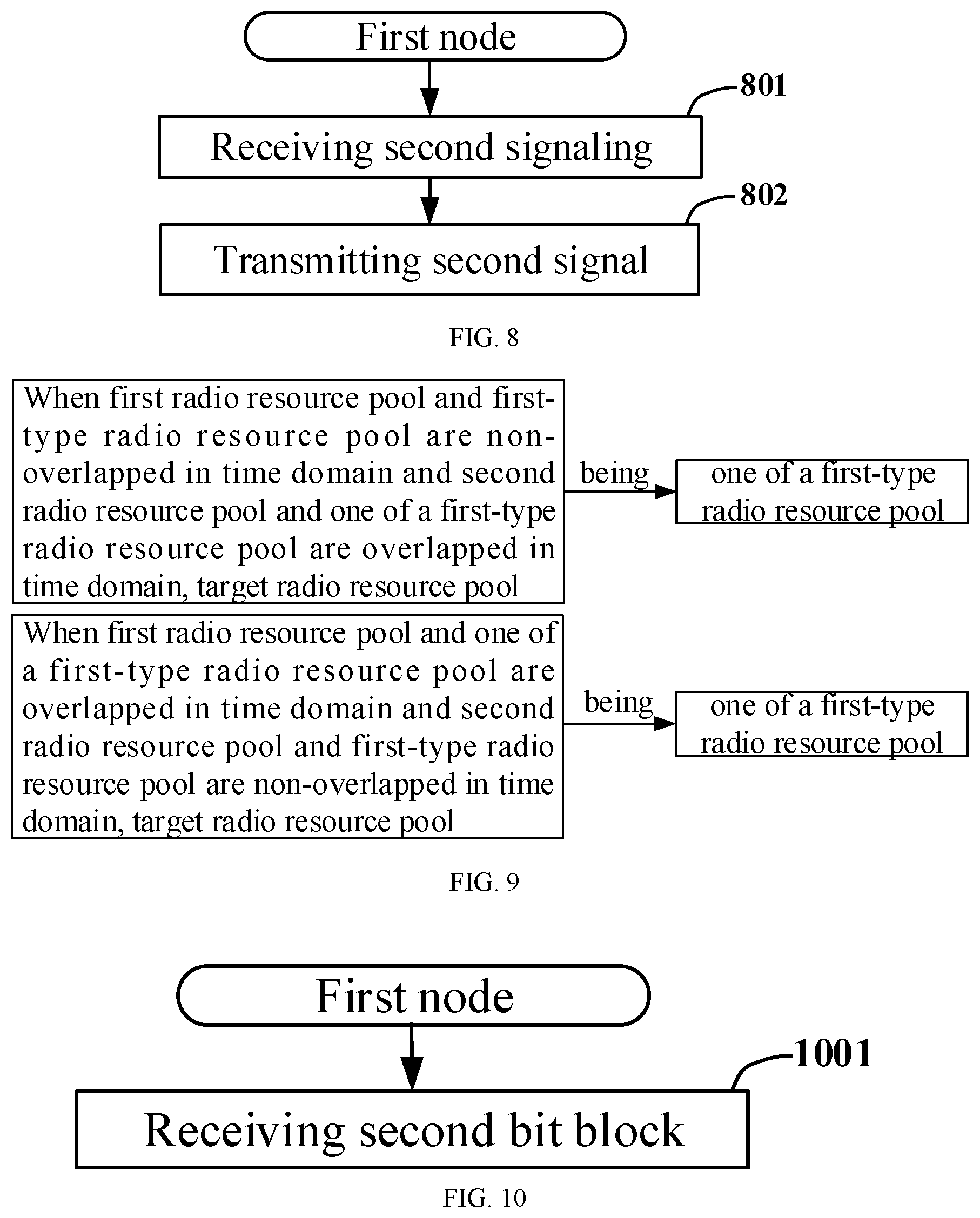 Patent US12101748 Figure 4 – Method and device related to resources for transmission of bit block in nodes used for wireless communication