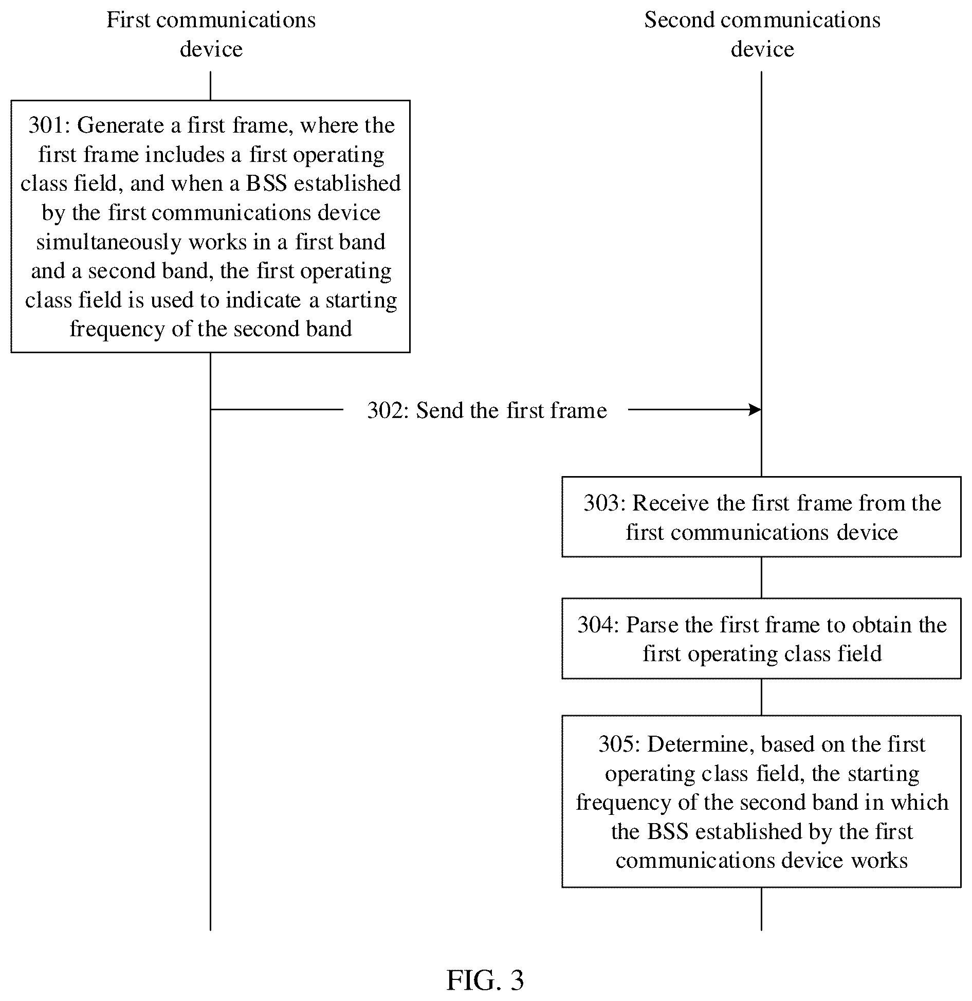 Patent US12101750 Figure 2 – Multi-band indication method