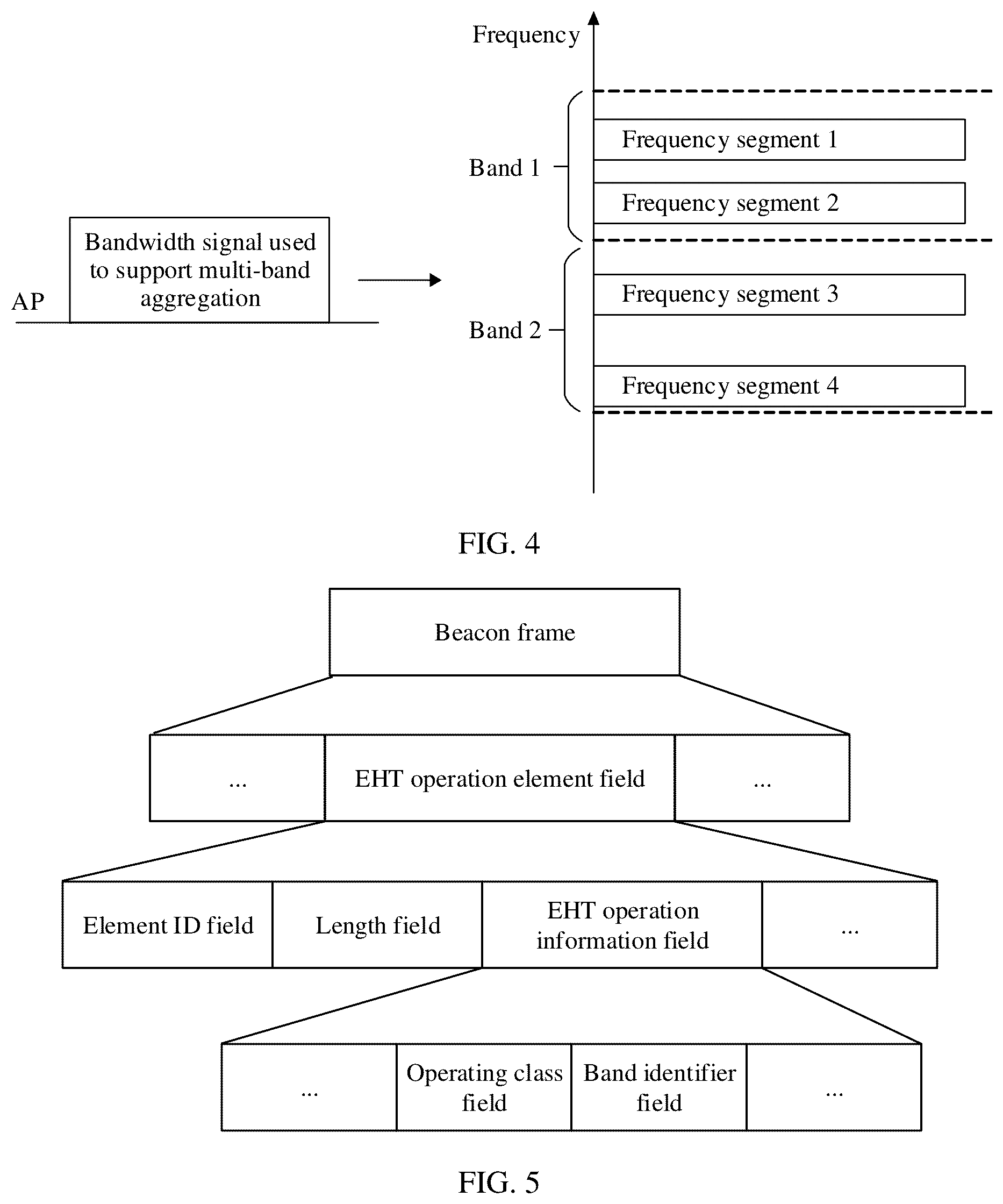 Patent US12101750 Figure 3 – Multi-band indication method