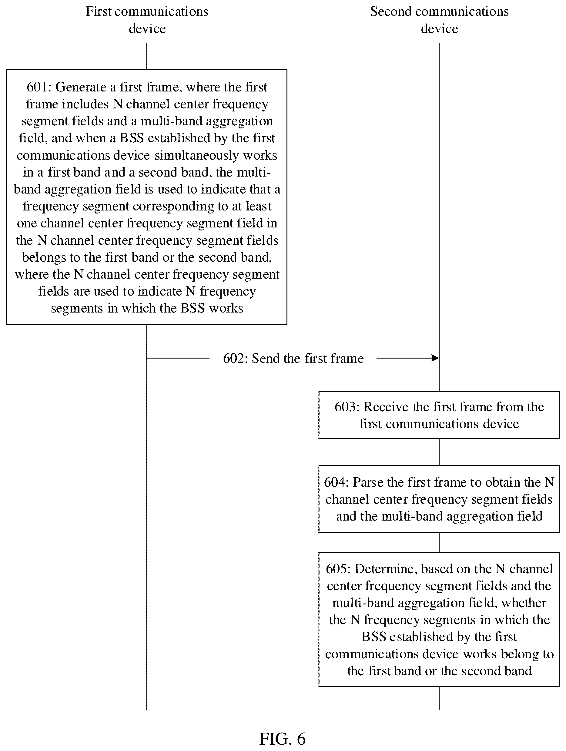 Patent US12101750 Figure 4 – Multi-band indication method