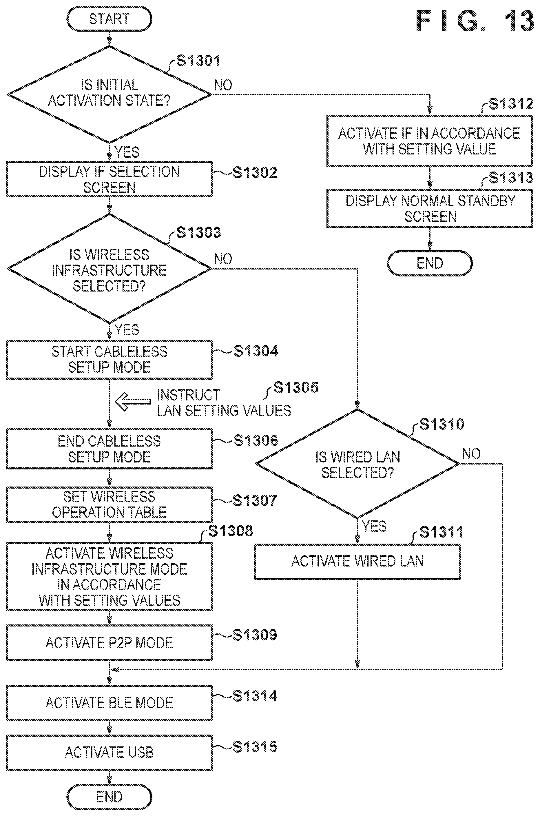 Patent US12101751 Figure 10 – Communication apparatus, control method, and computer-readable storage medium