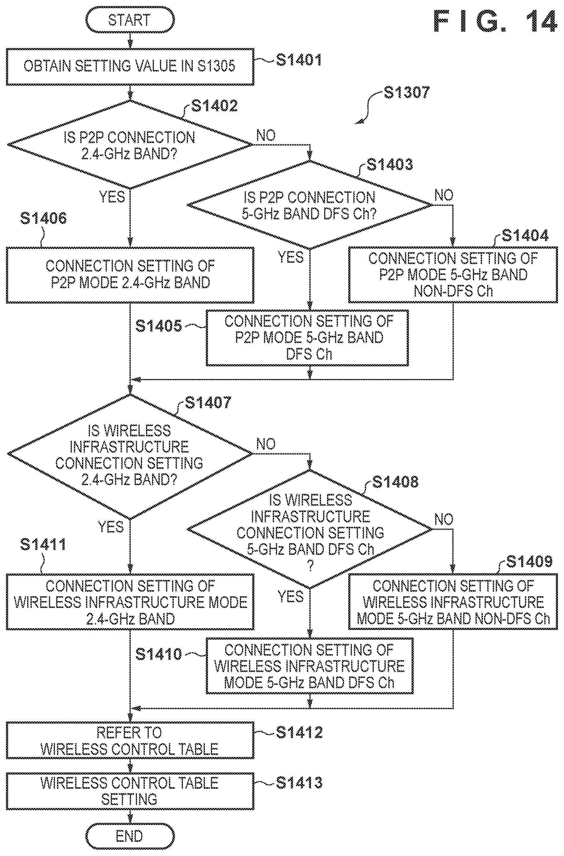 Patent US12101751 Figure 11 – Communication apparatus, control method, and computer-readable storage medium