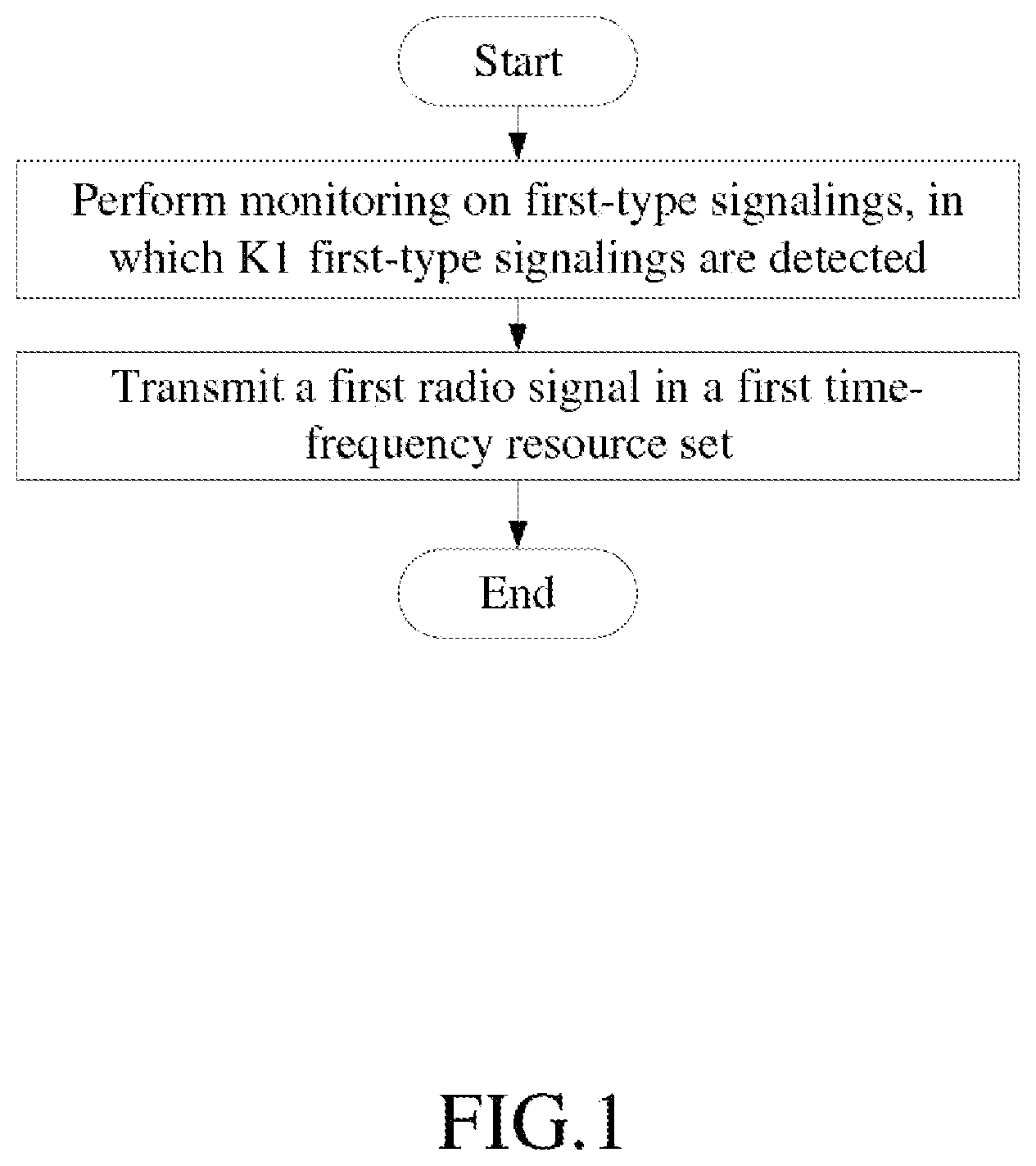 Patent US12101752 — Method and device in first node for wireless communication — Figure 1
