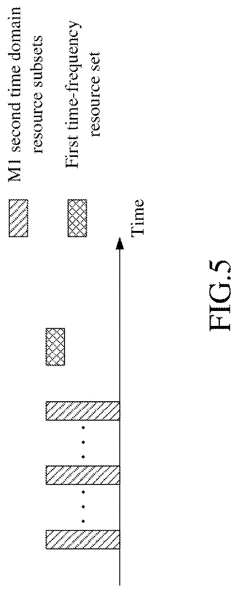 Patent US12101752 Figure 5 – Method and device in first node for wireless communication