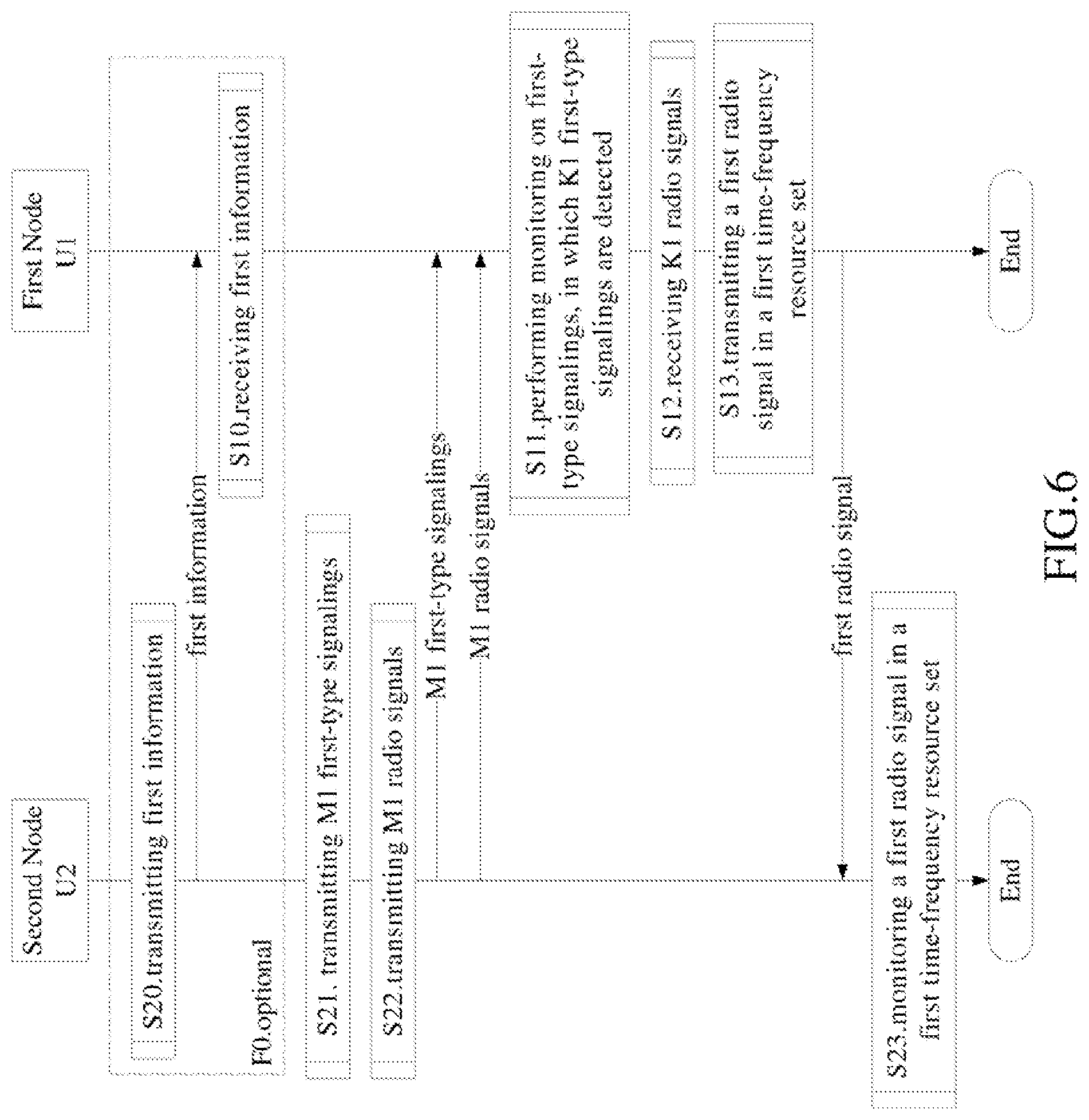 Patent US12101752 Figure 6 – Method and device in first node for wireless communication